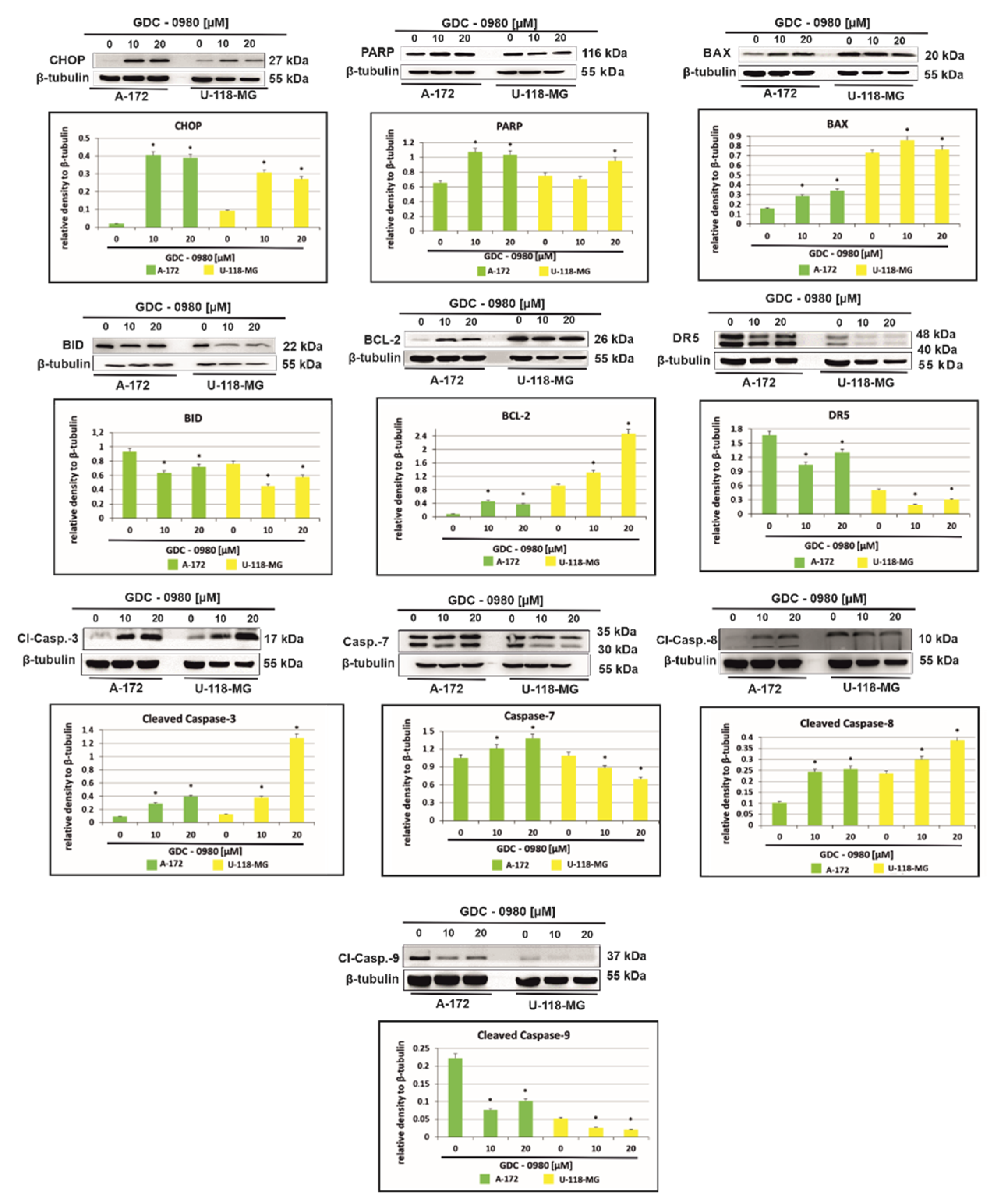 Ijms 22 11511 g007 550