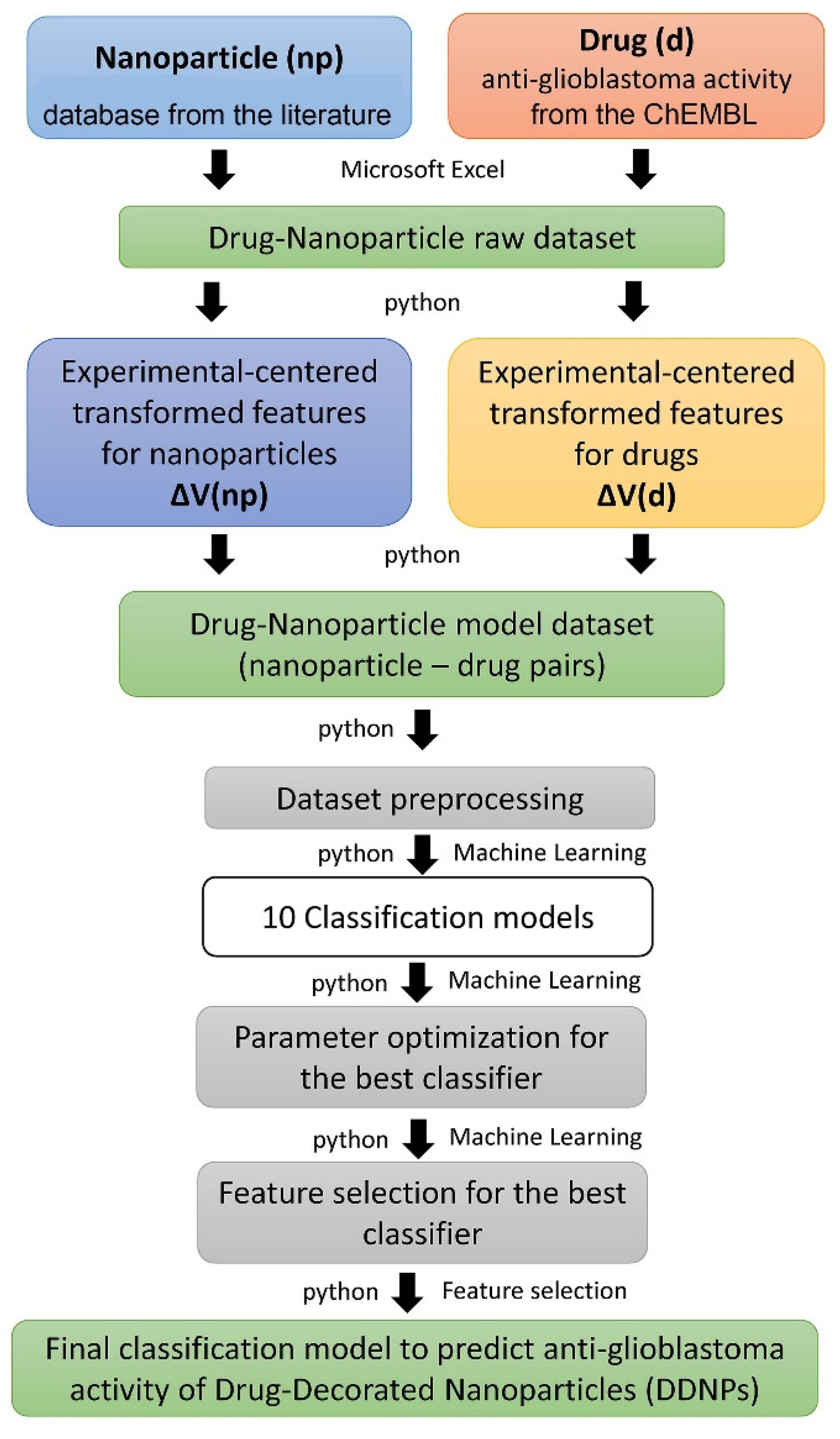 Ijms 22 11519 g005 550