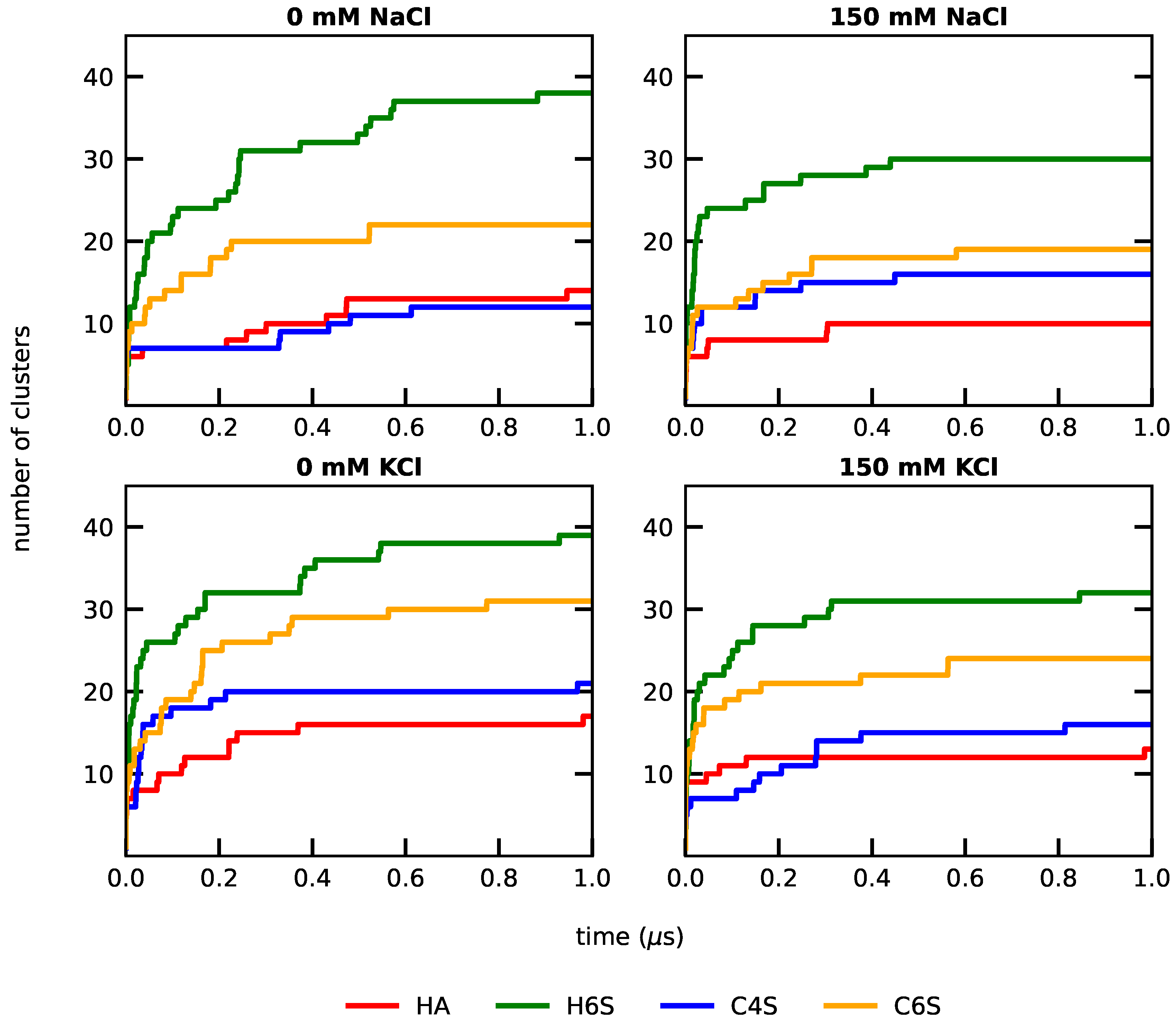 Ijms 22 11529 g003 550