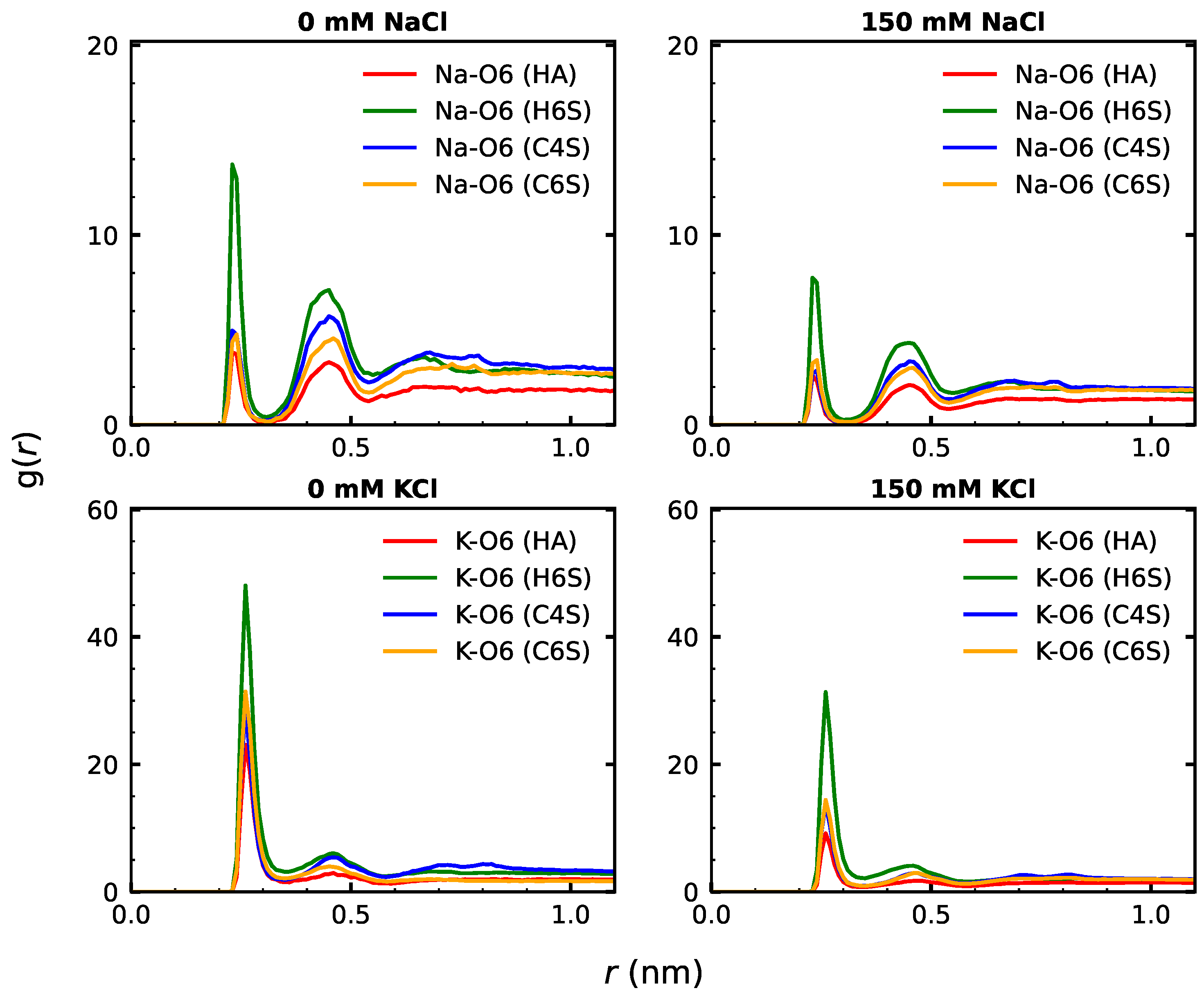 Ijms 22 11529 g007 550