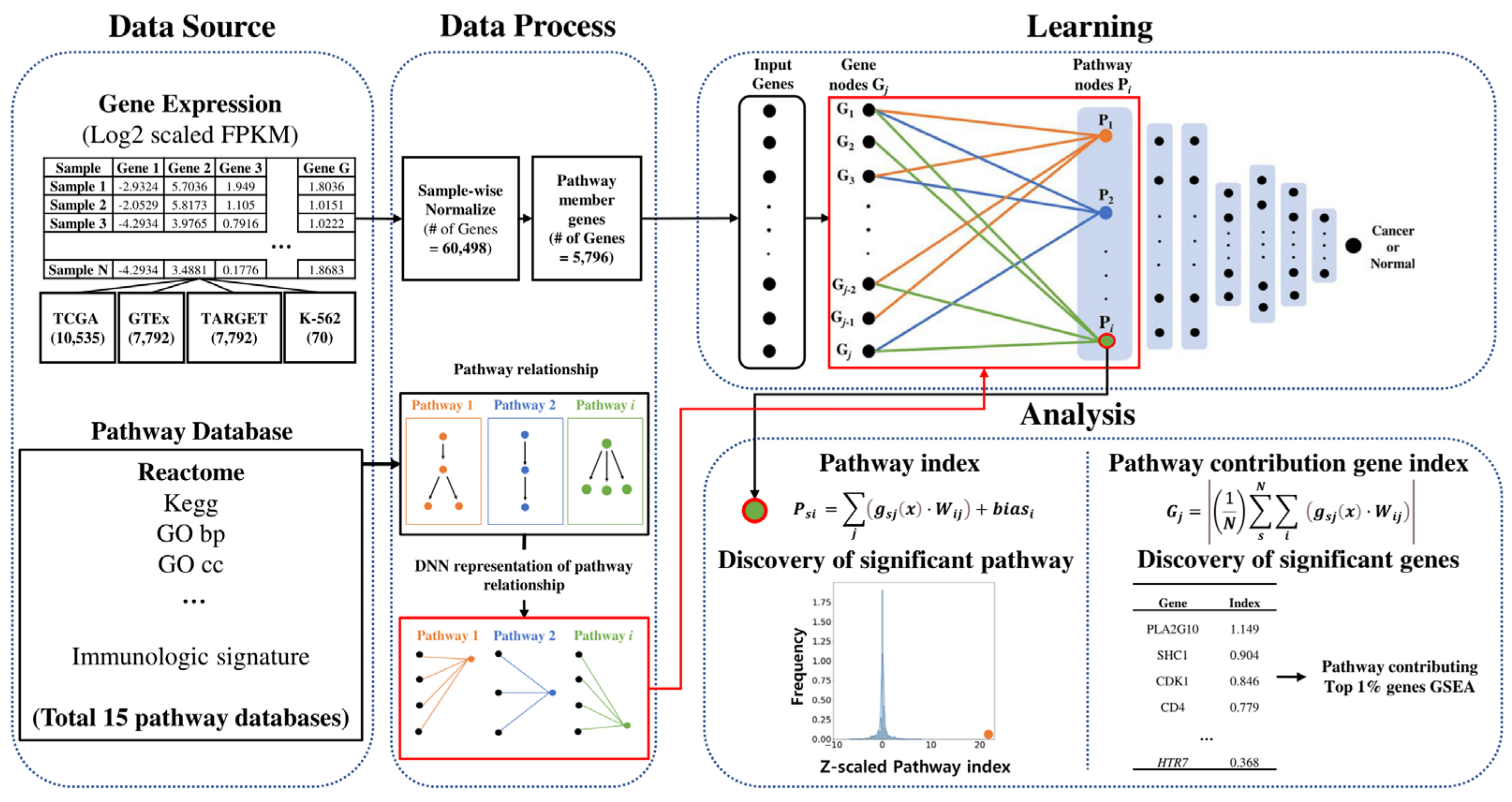 Ijms 22 11531 g006 550