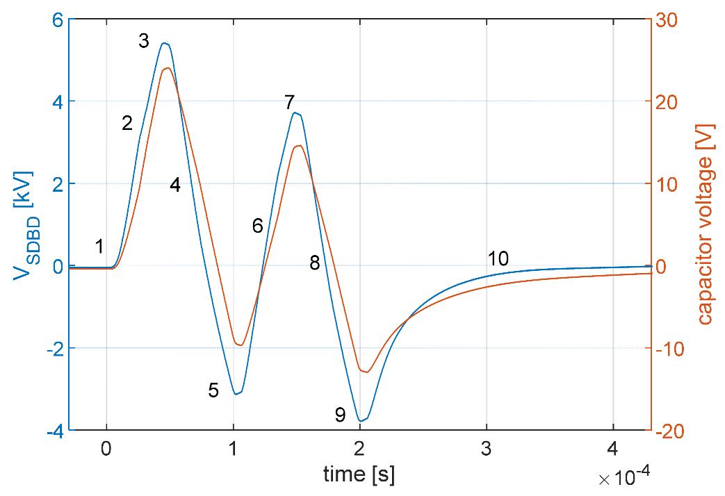 Ijms 22 11540 g005 550