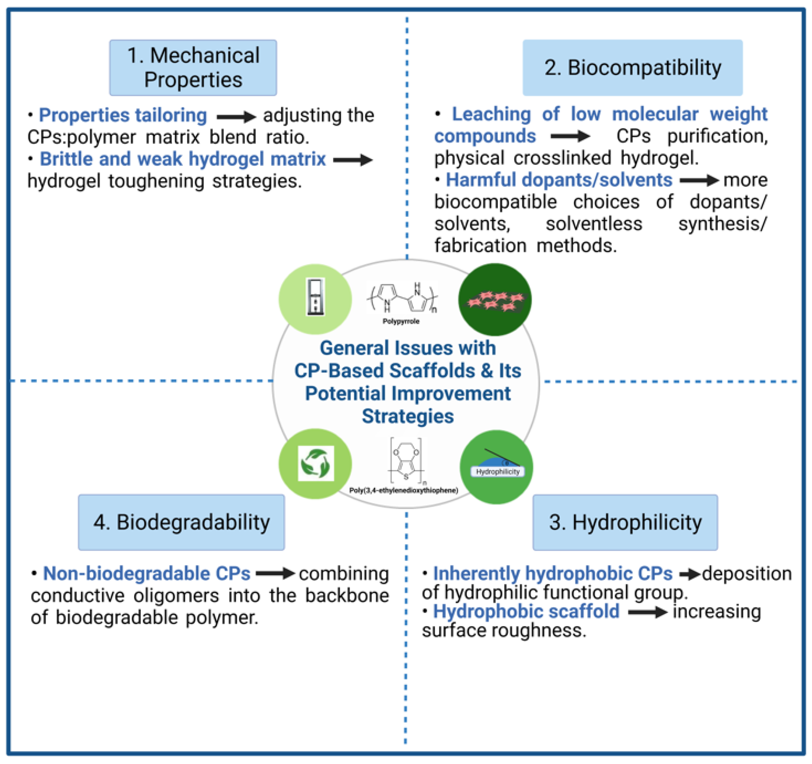 Ijms 22 11543 g002 550