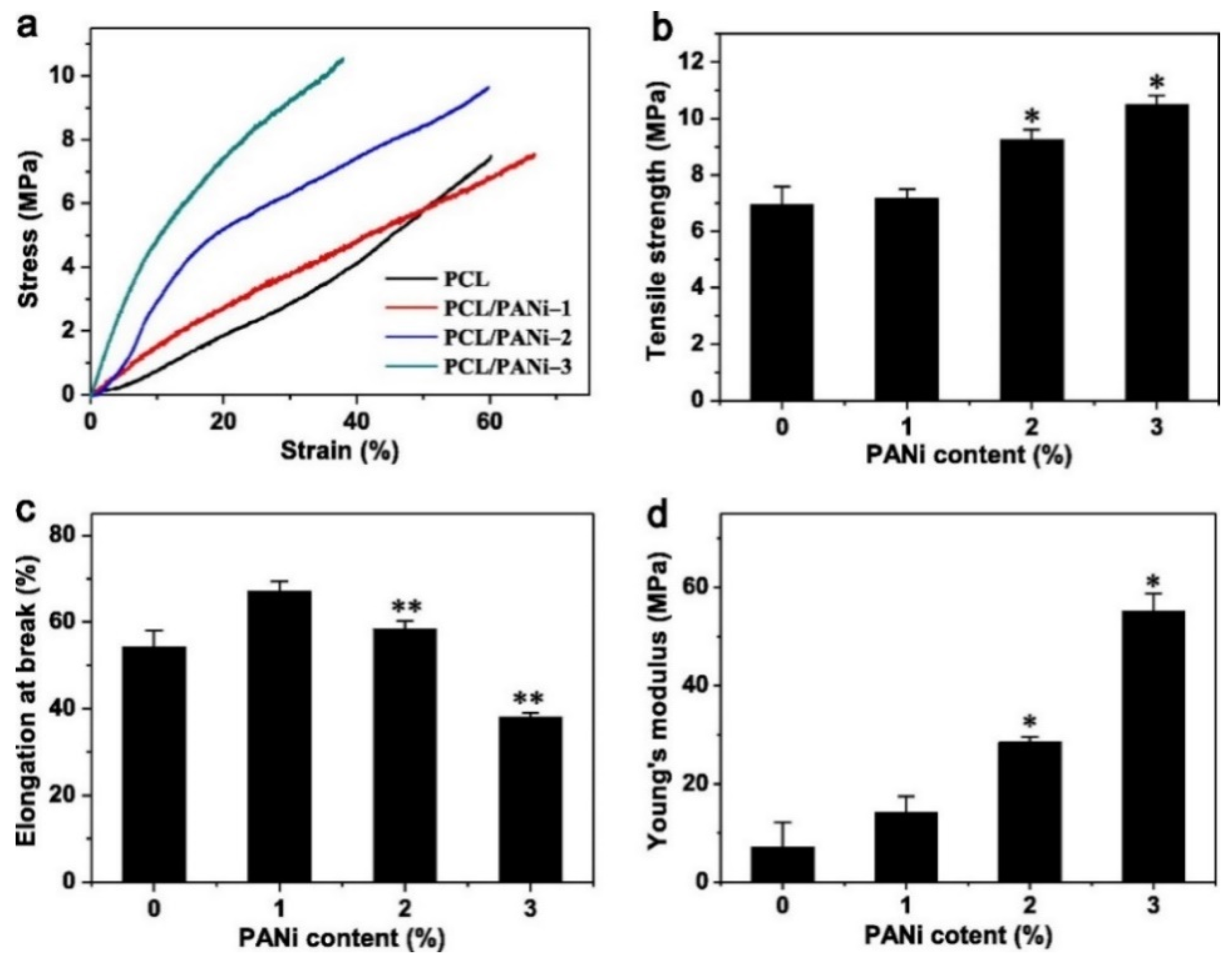 Ijms 22 11543 g003 550