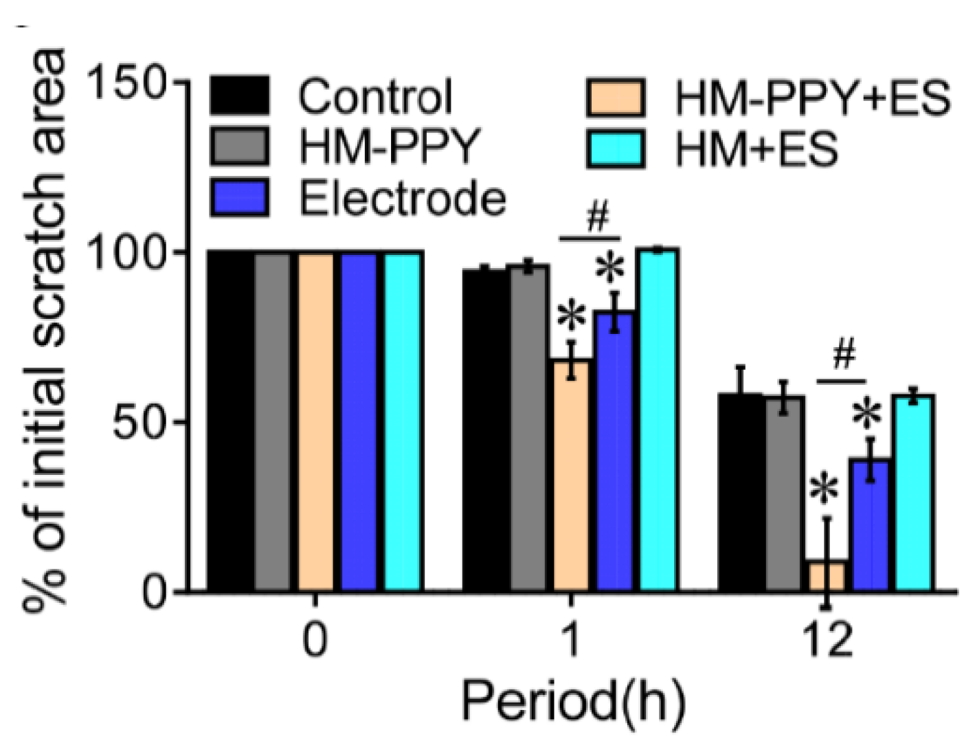 Ijms 22 11543 g010 550