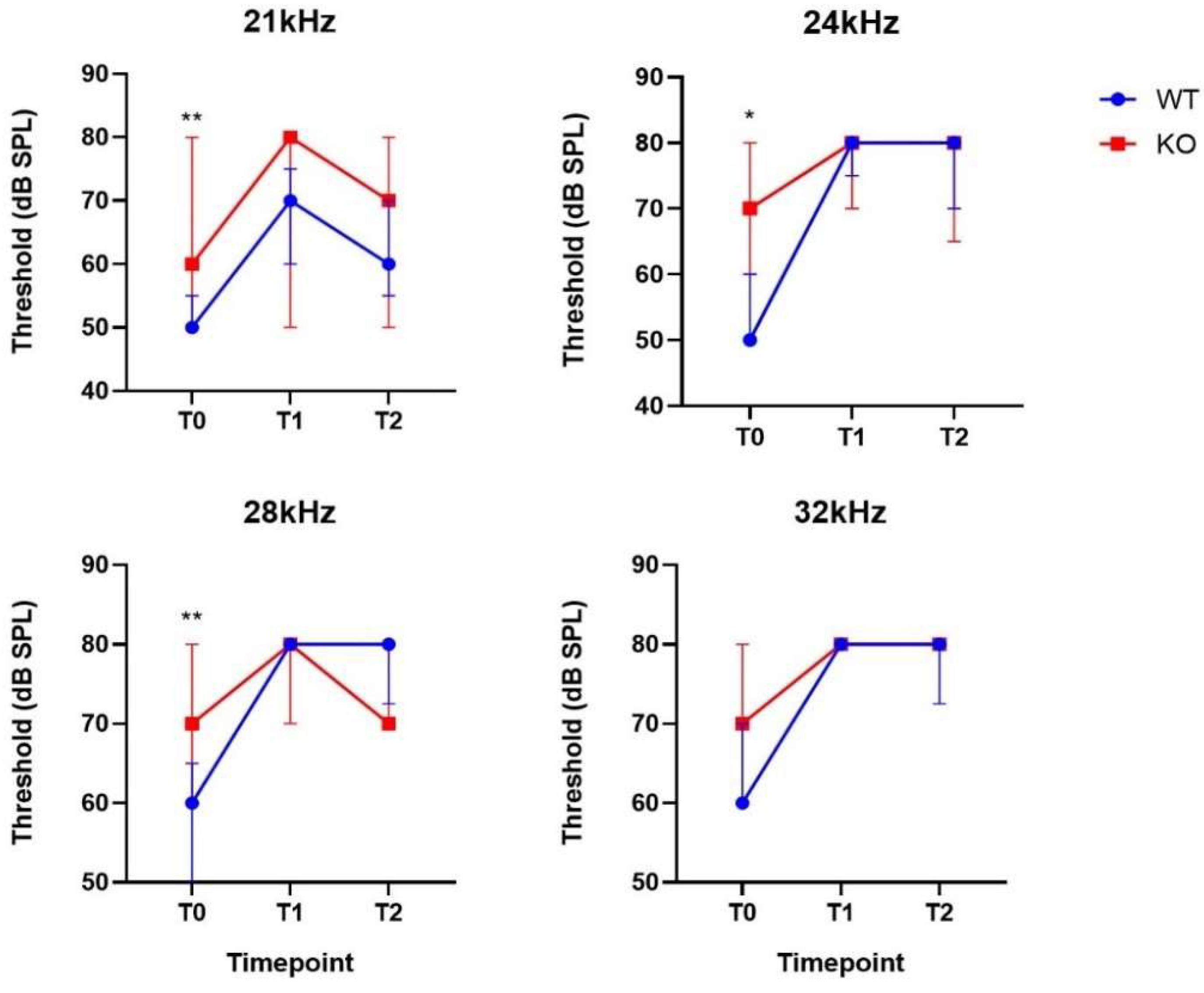 Ijms 22 11549 g003 Ijms 22 11549 g003