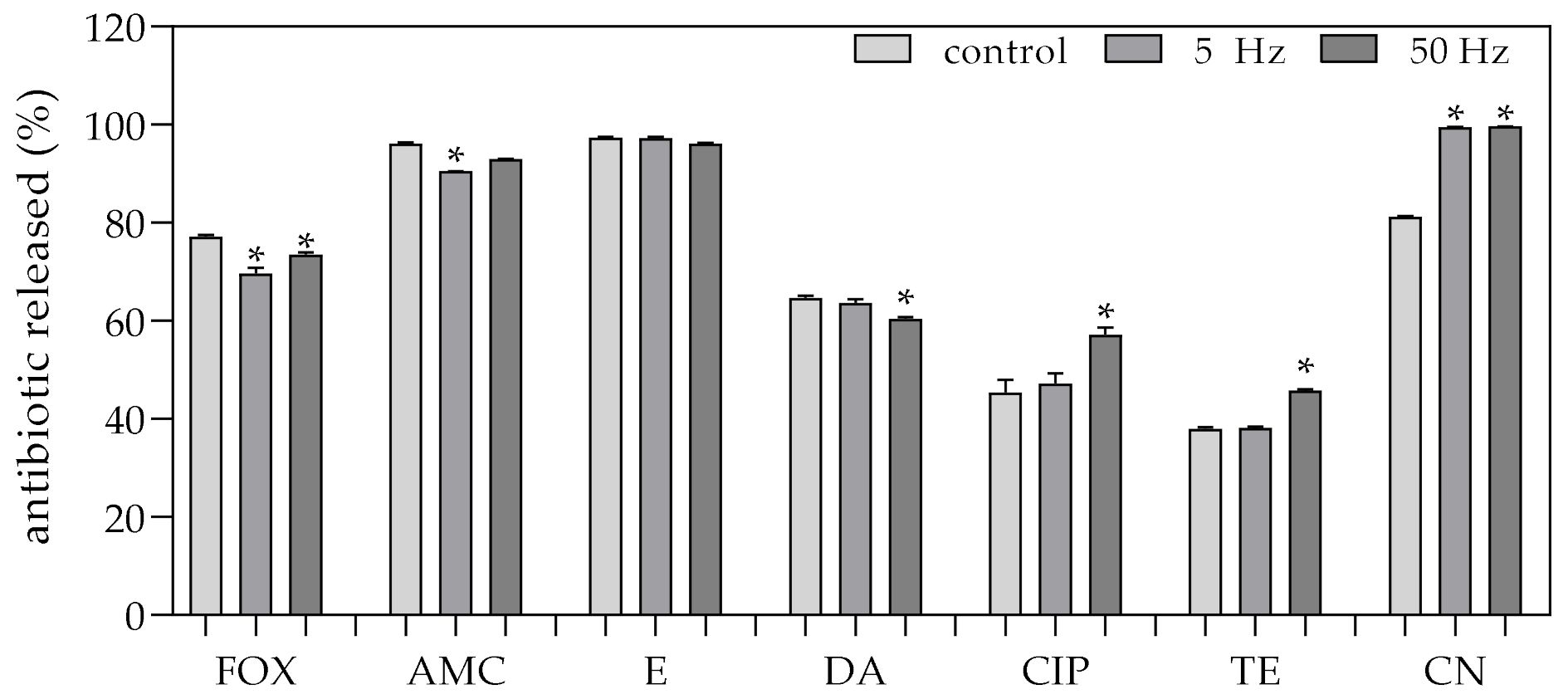 Ijms 22 11551 g003 Ijms 22 11551 g003