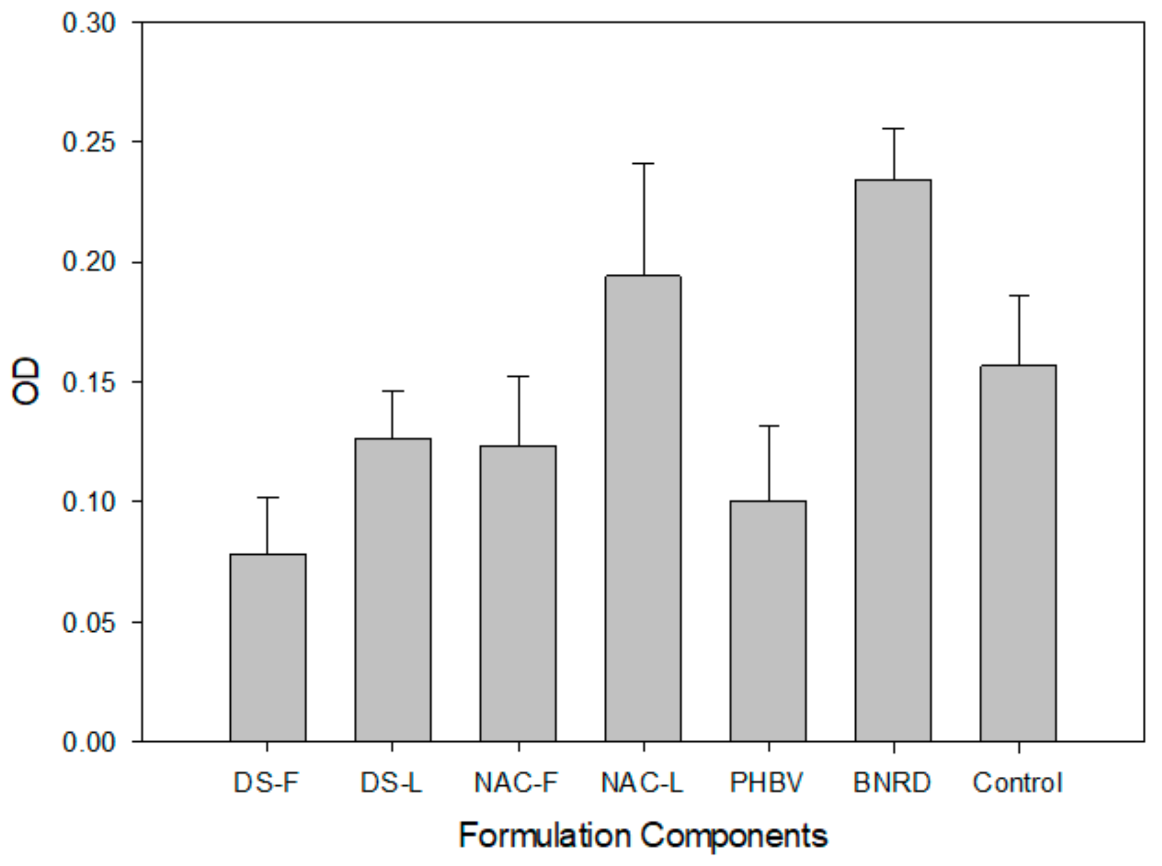 Ijms 22 11555 g003 550