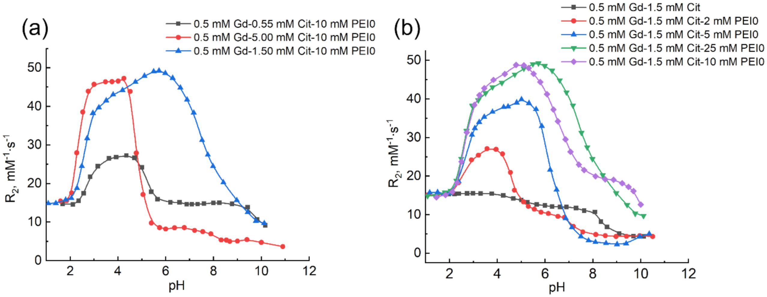 Ijms 22 11590 g003 550