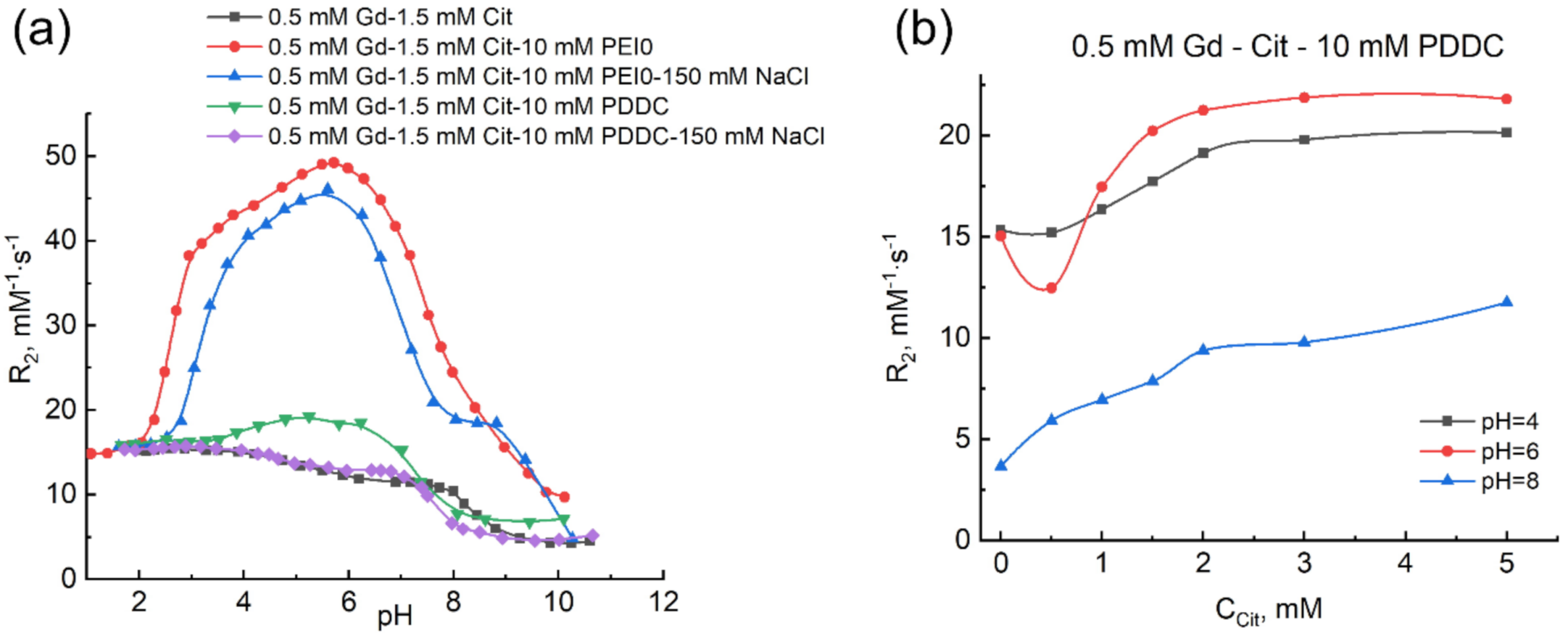 Ijms 22 11590 g006 550