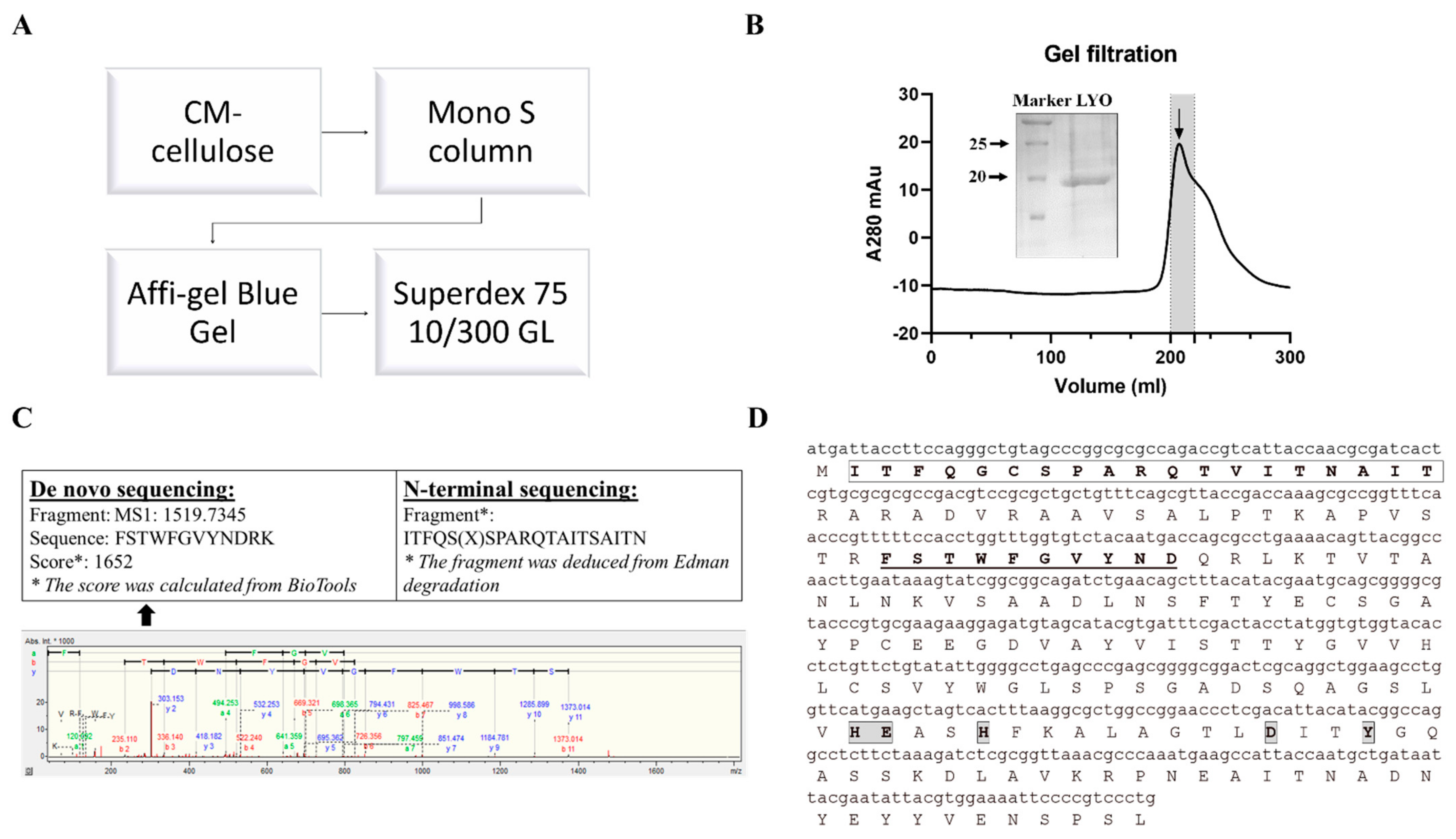 Ijms 22 11598 g001 550