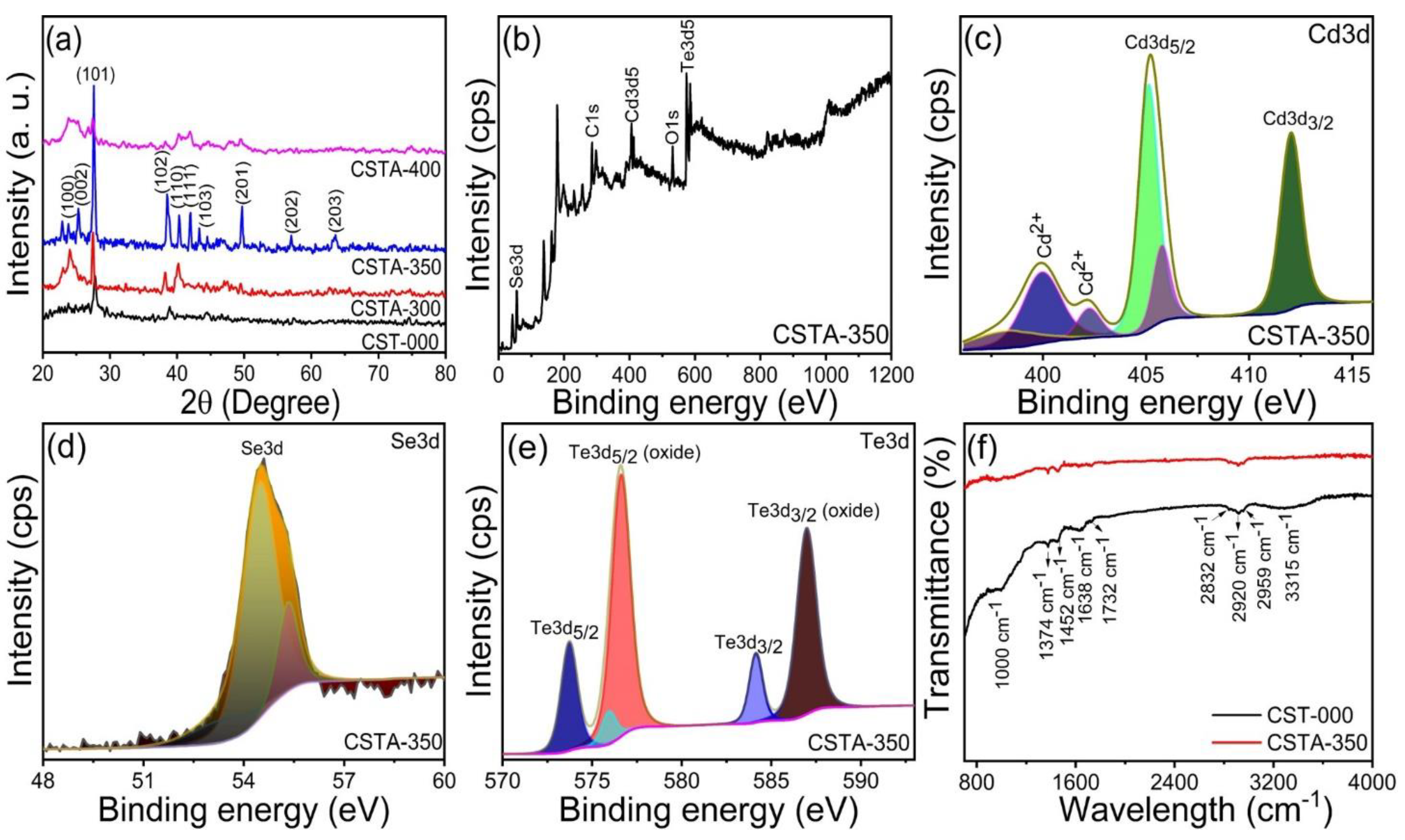 Ijms 22 11610 g001 Ijms 22 11610 g001
