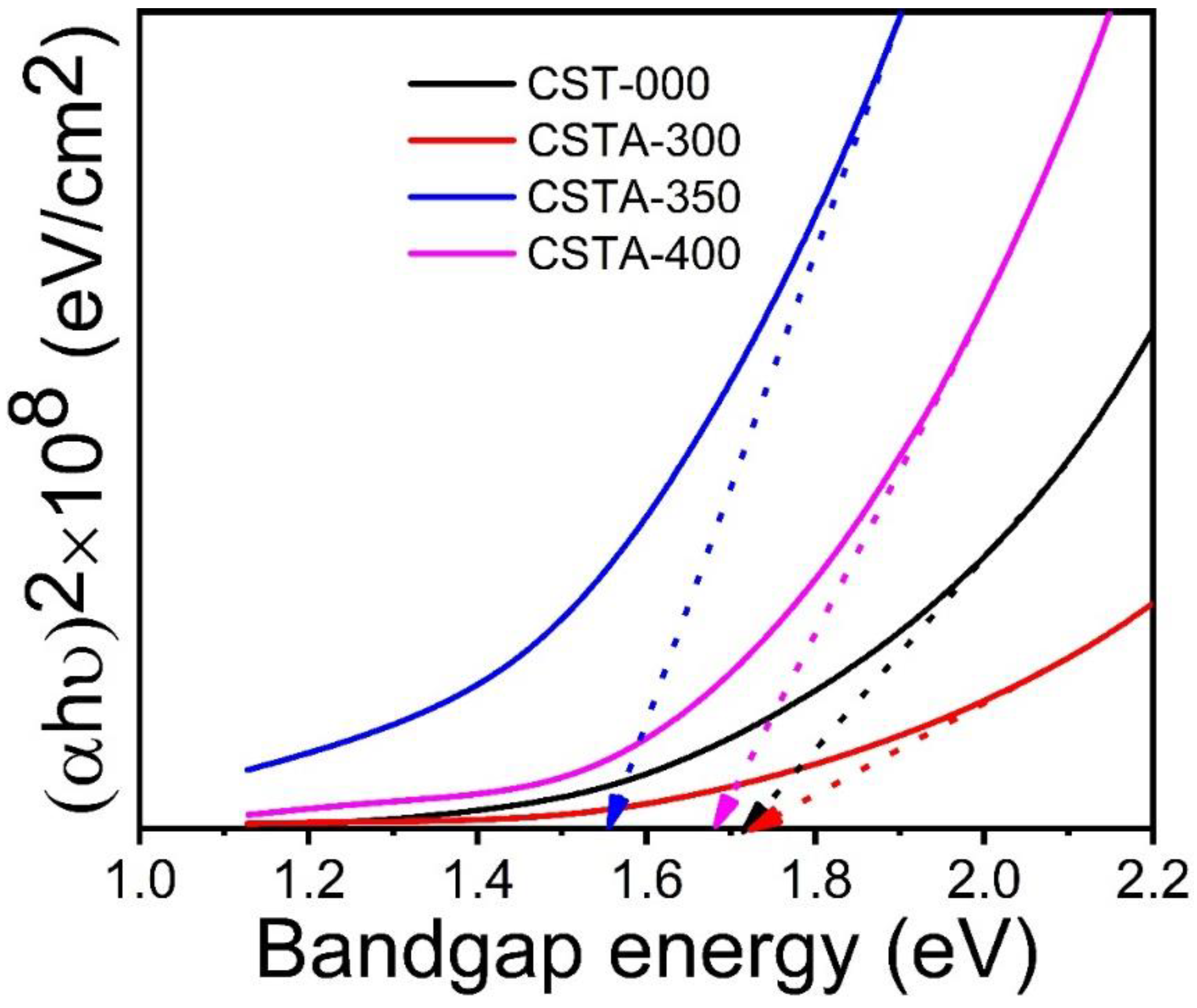 Ijms 22 11610 g004 Ijms 22 11610 g004