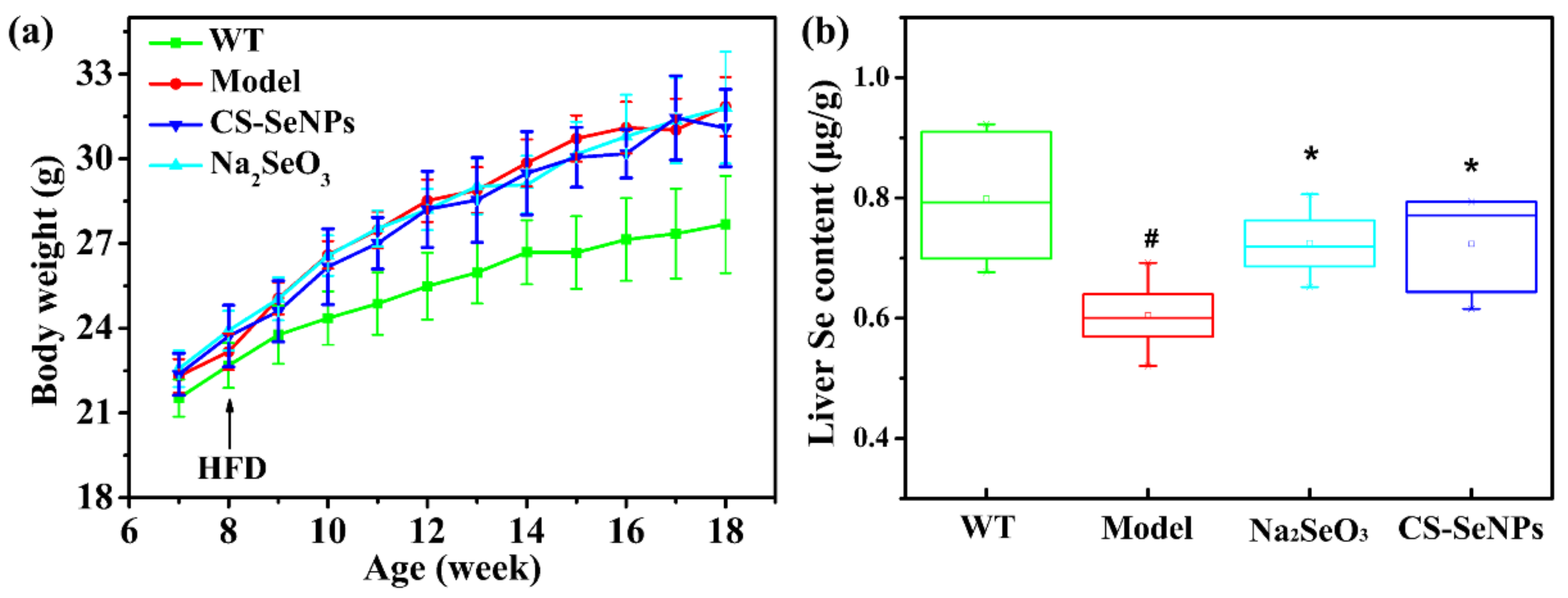 Ijms 22 11612 g002 550