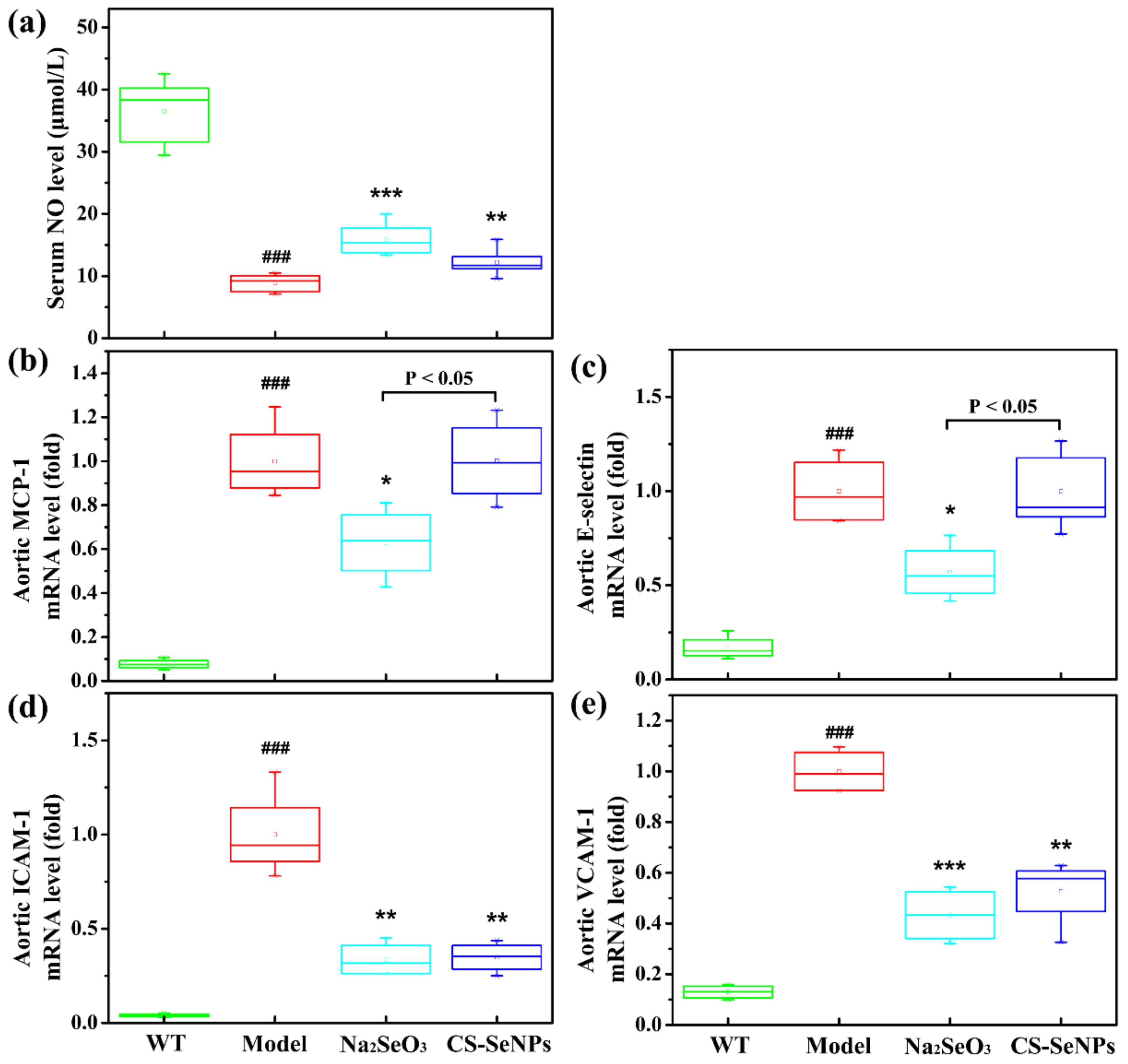 Ijms 22 11612 g005 550