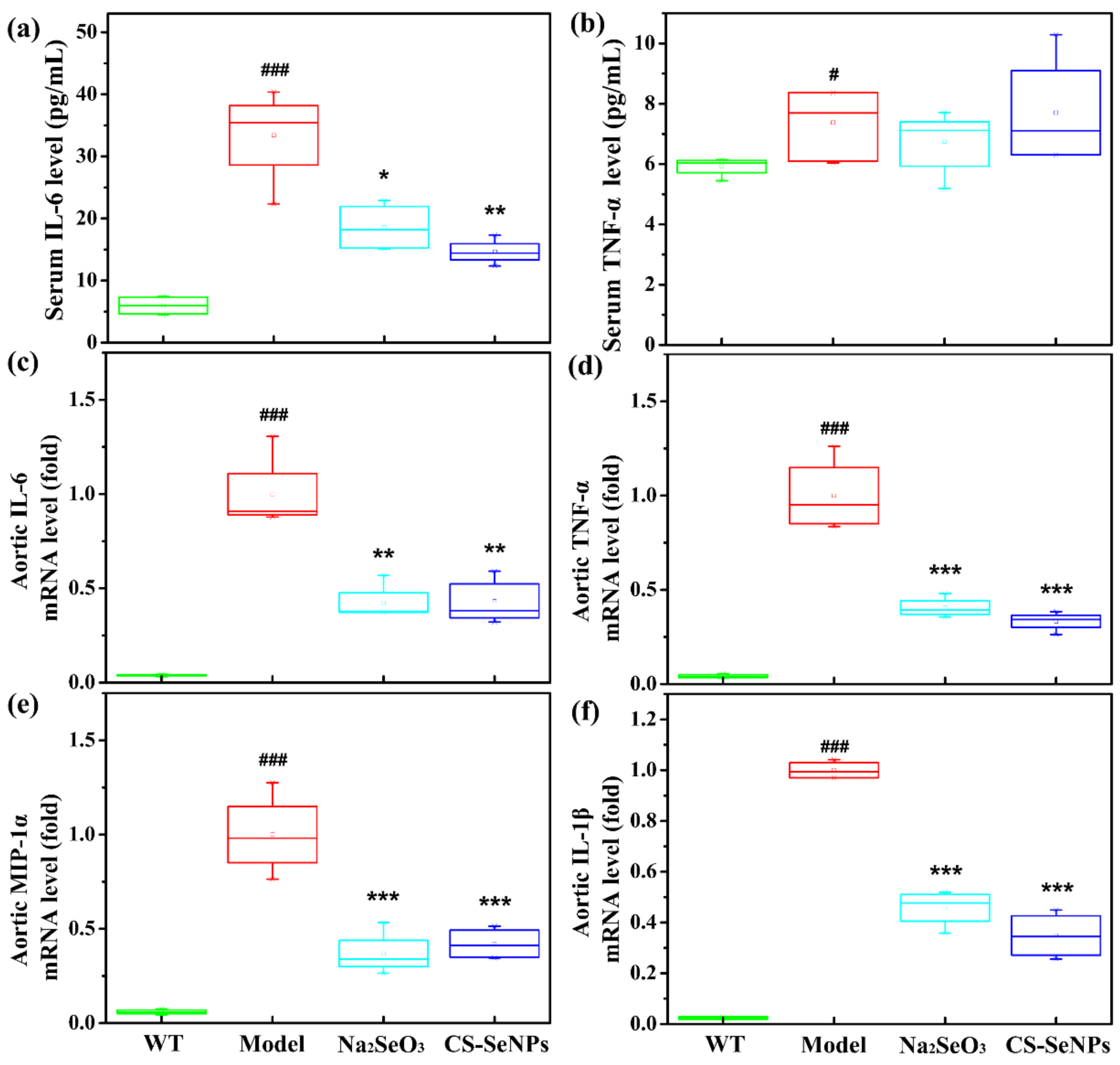 Ijms 22 11612 g007 550