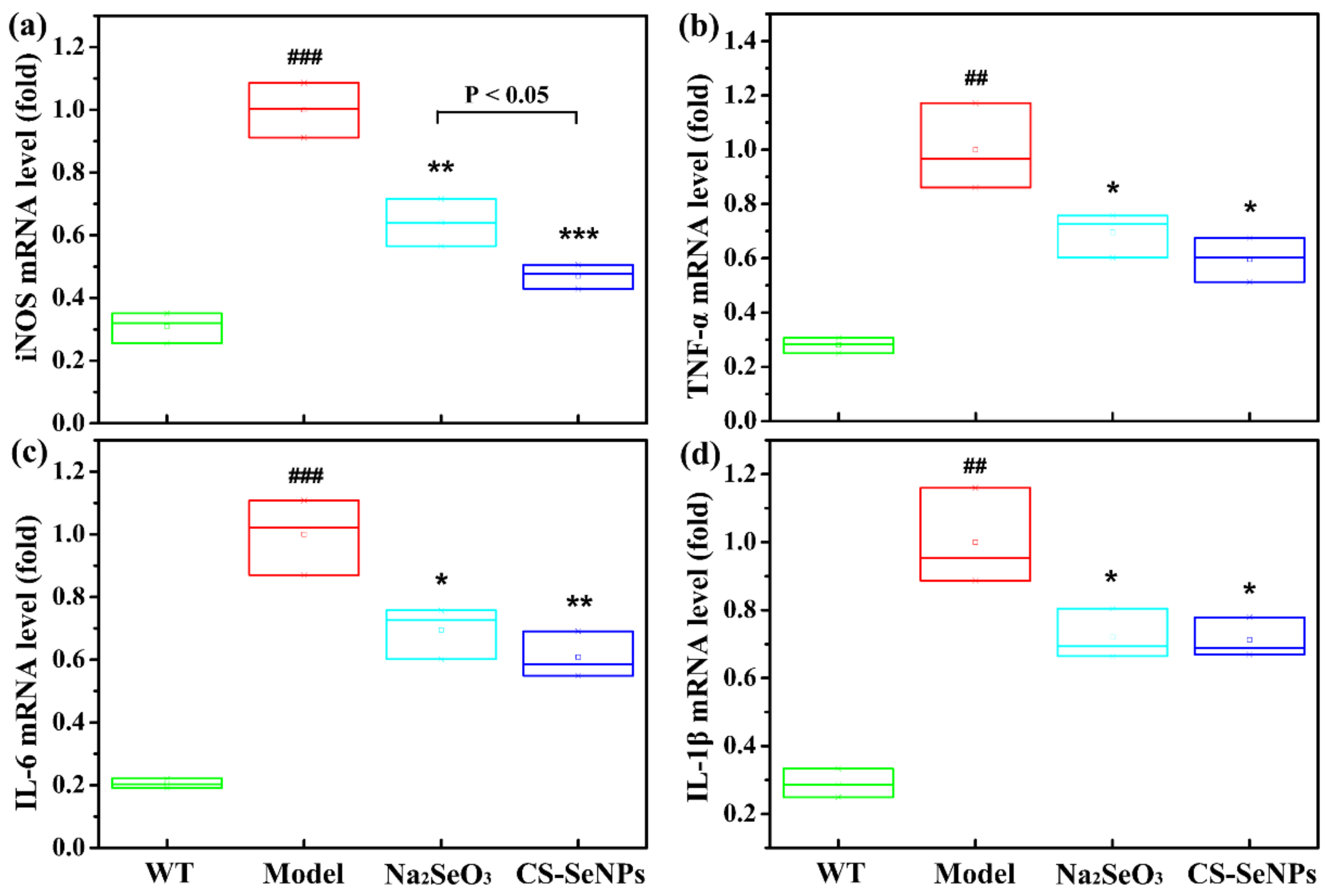 Ijms 22 11612 g009 550