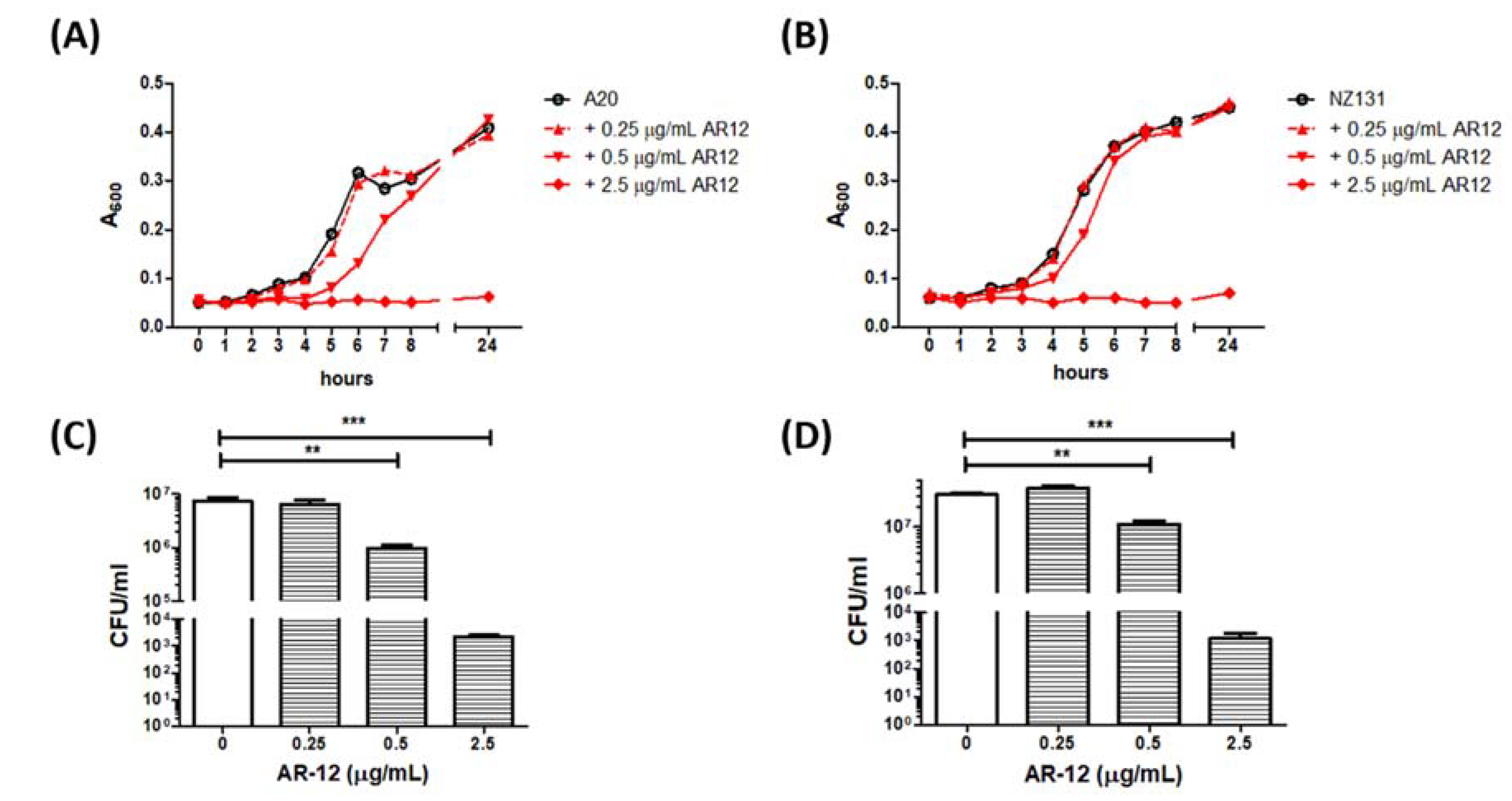 Ijms 22 11617 g001 Ijms 22 11617 g001