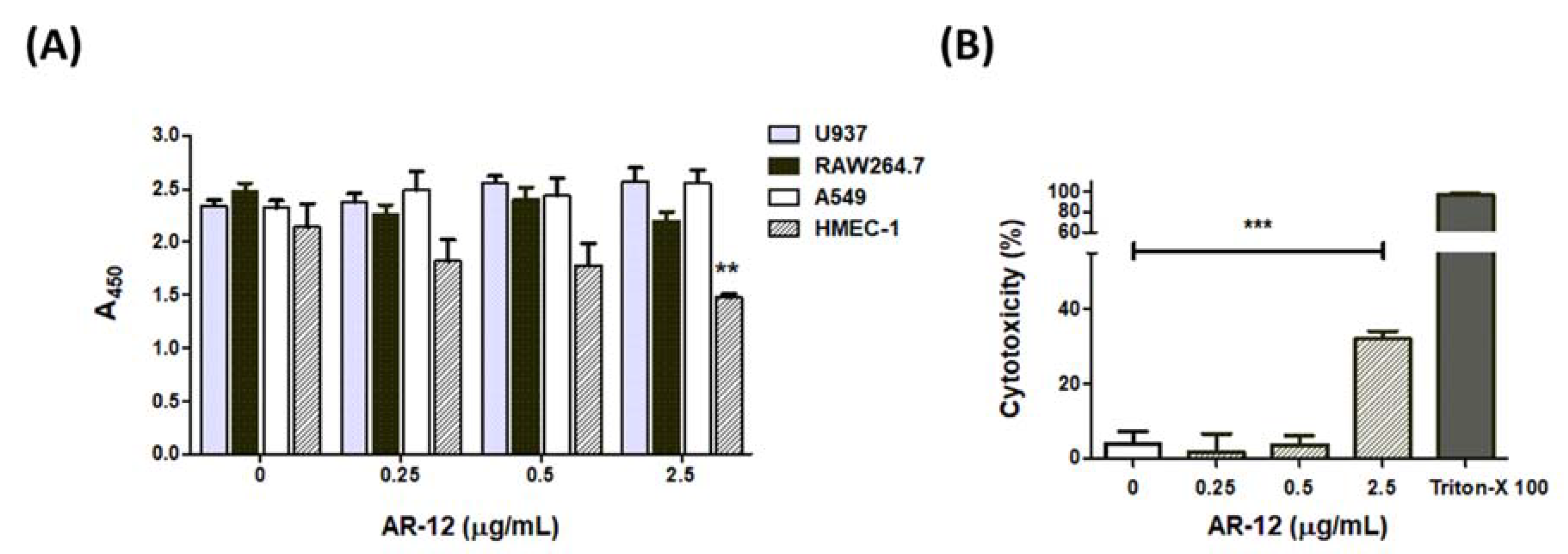 Ijms 22 11617 g005 Ijms 22 11617 g005