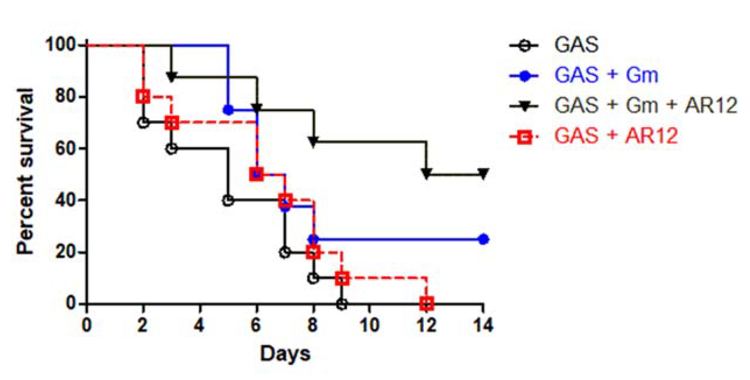 Ijms 22 11617 g007 Ijms 22 11617 g007