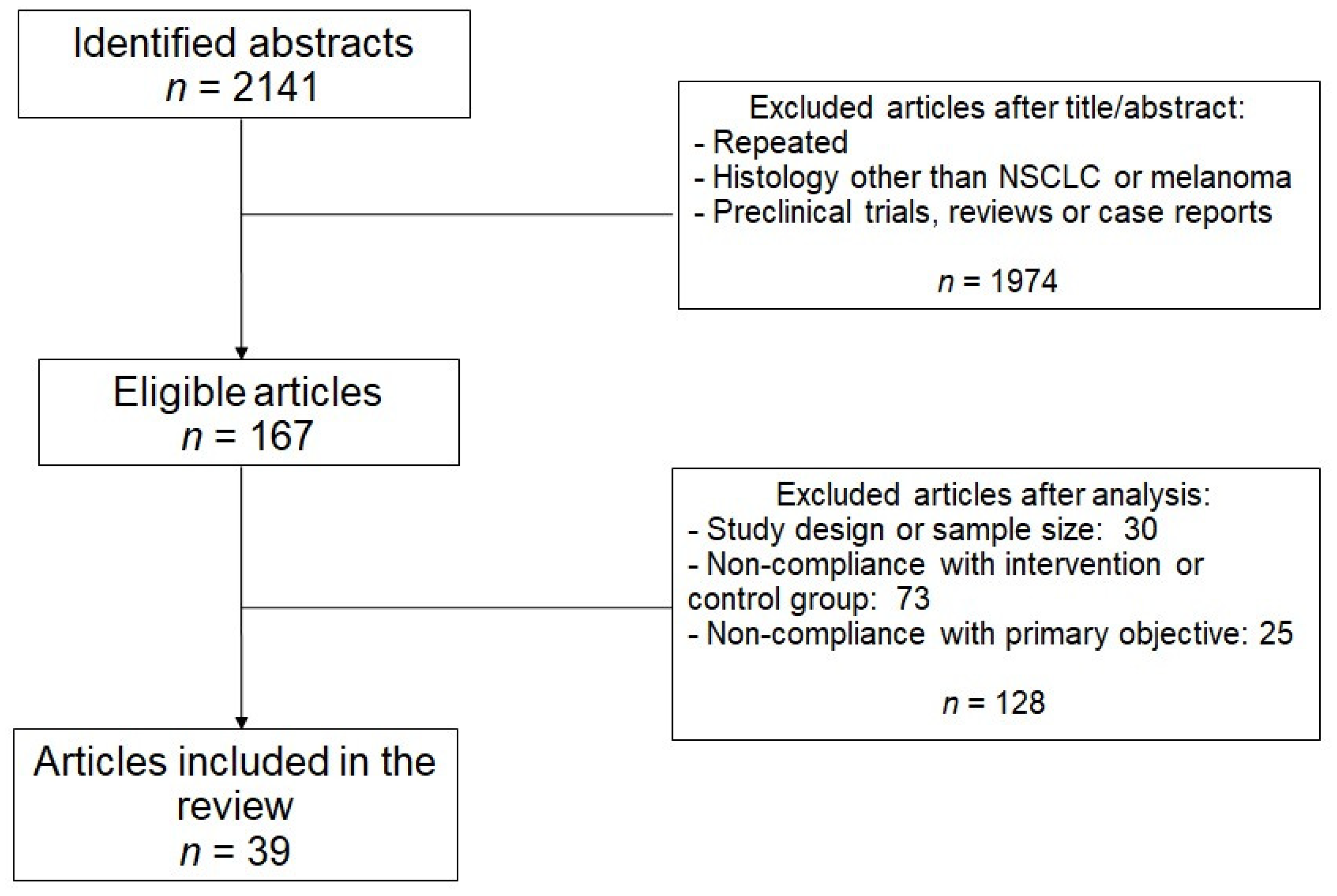 Ijms 22 11621 g001 550