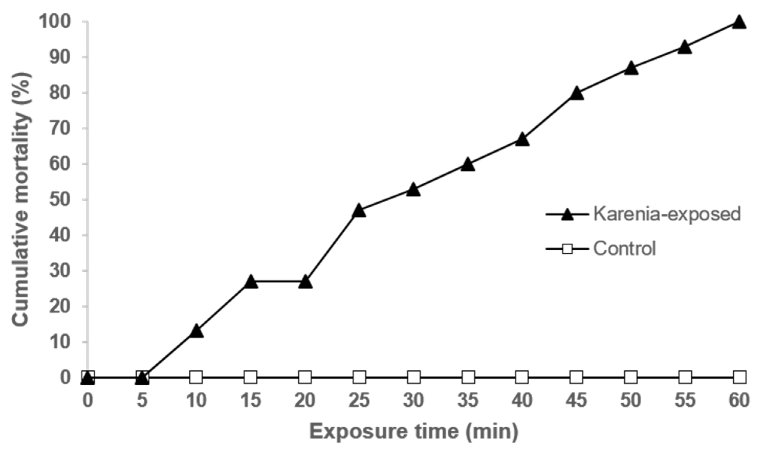 Ijms 22 11625 g001 550