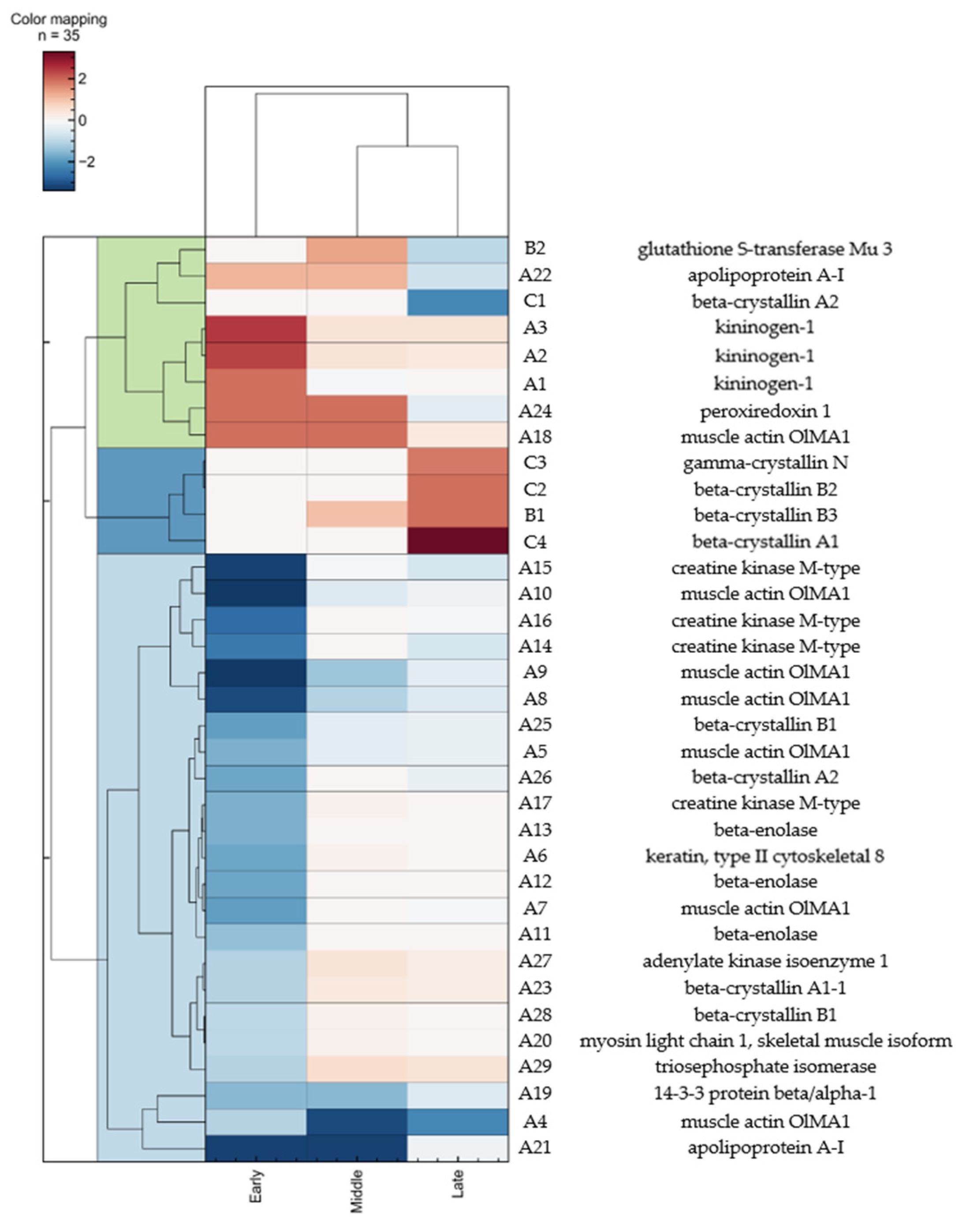 Ijms 22 11625 g003 550
