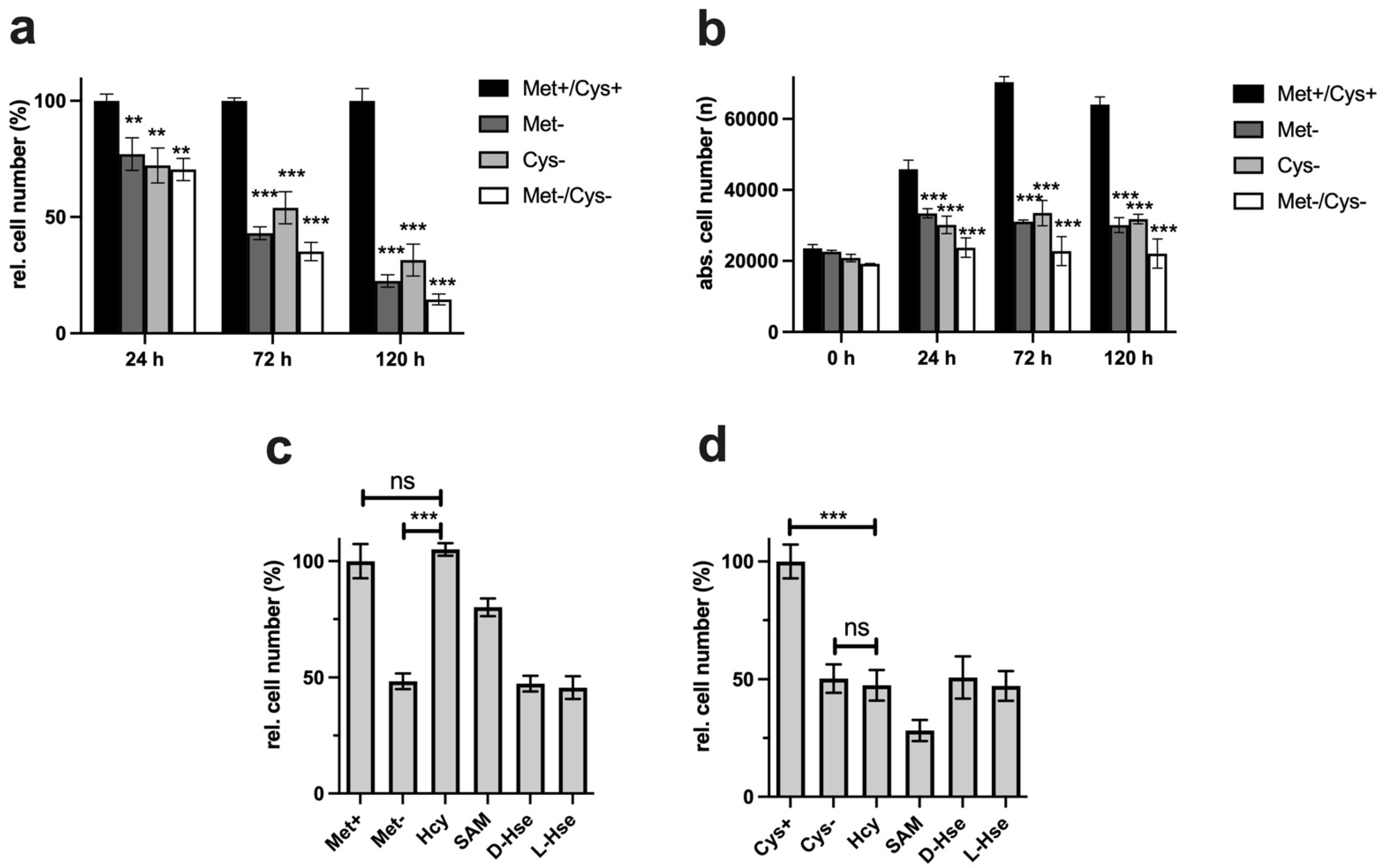 Ijms 22 11630 g001 550