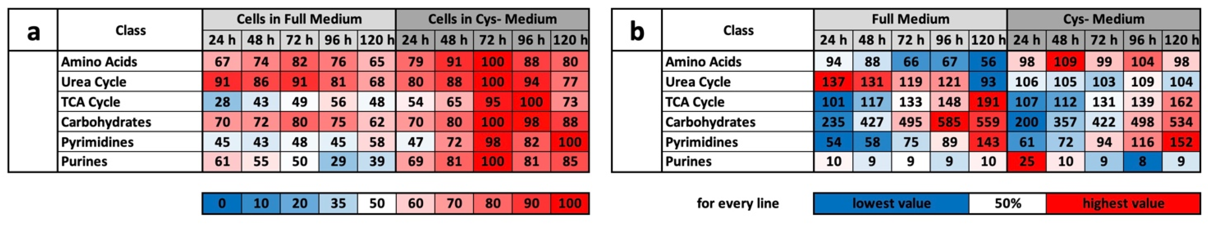 Ijms 22 11630 g002 550