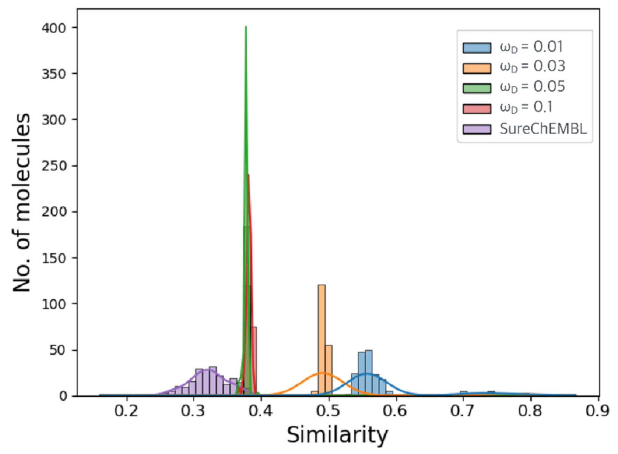 Ijms 22 11635 g003b 550