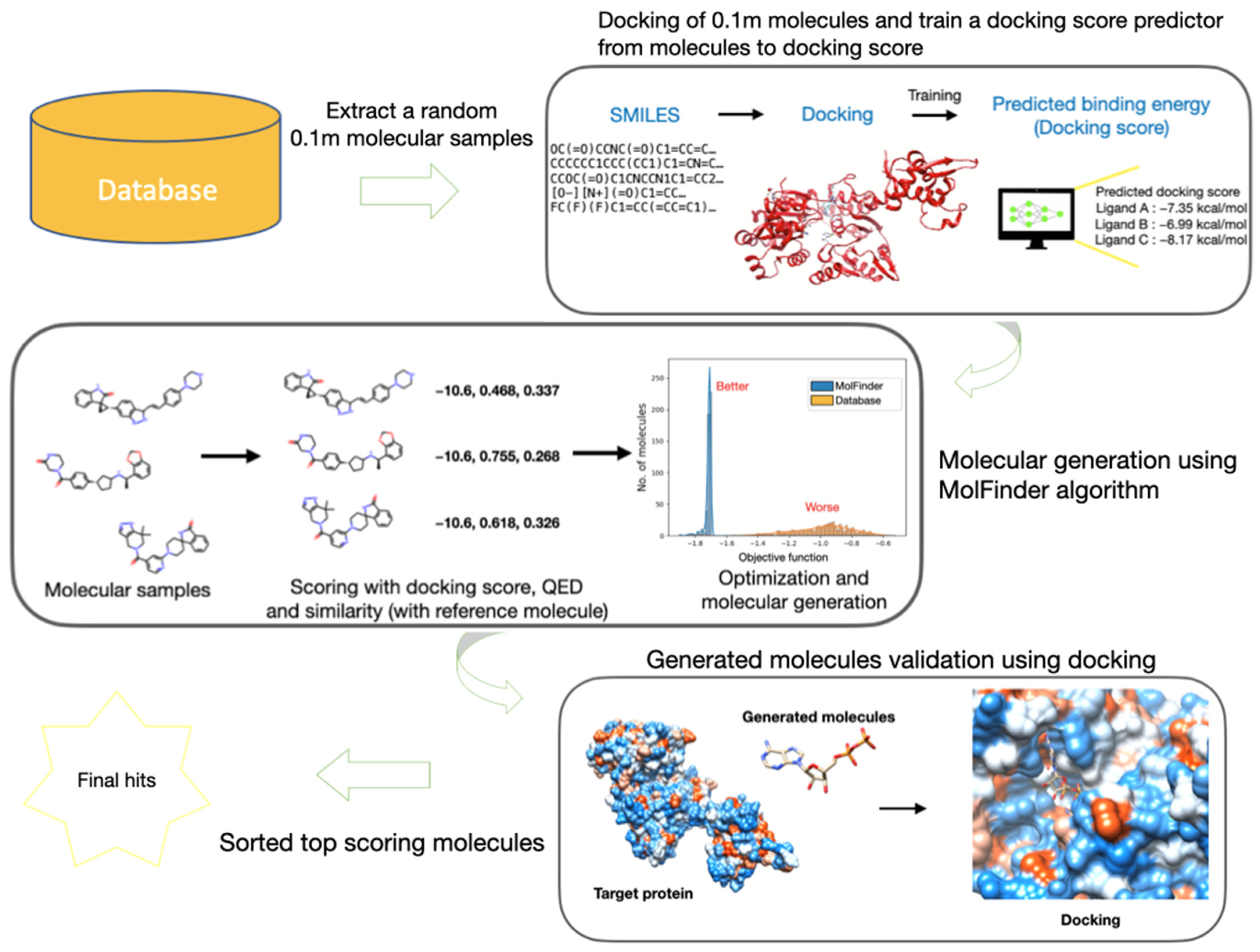 Ijms 22 11635 g008 550