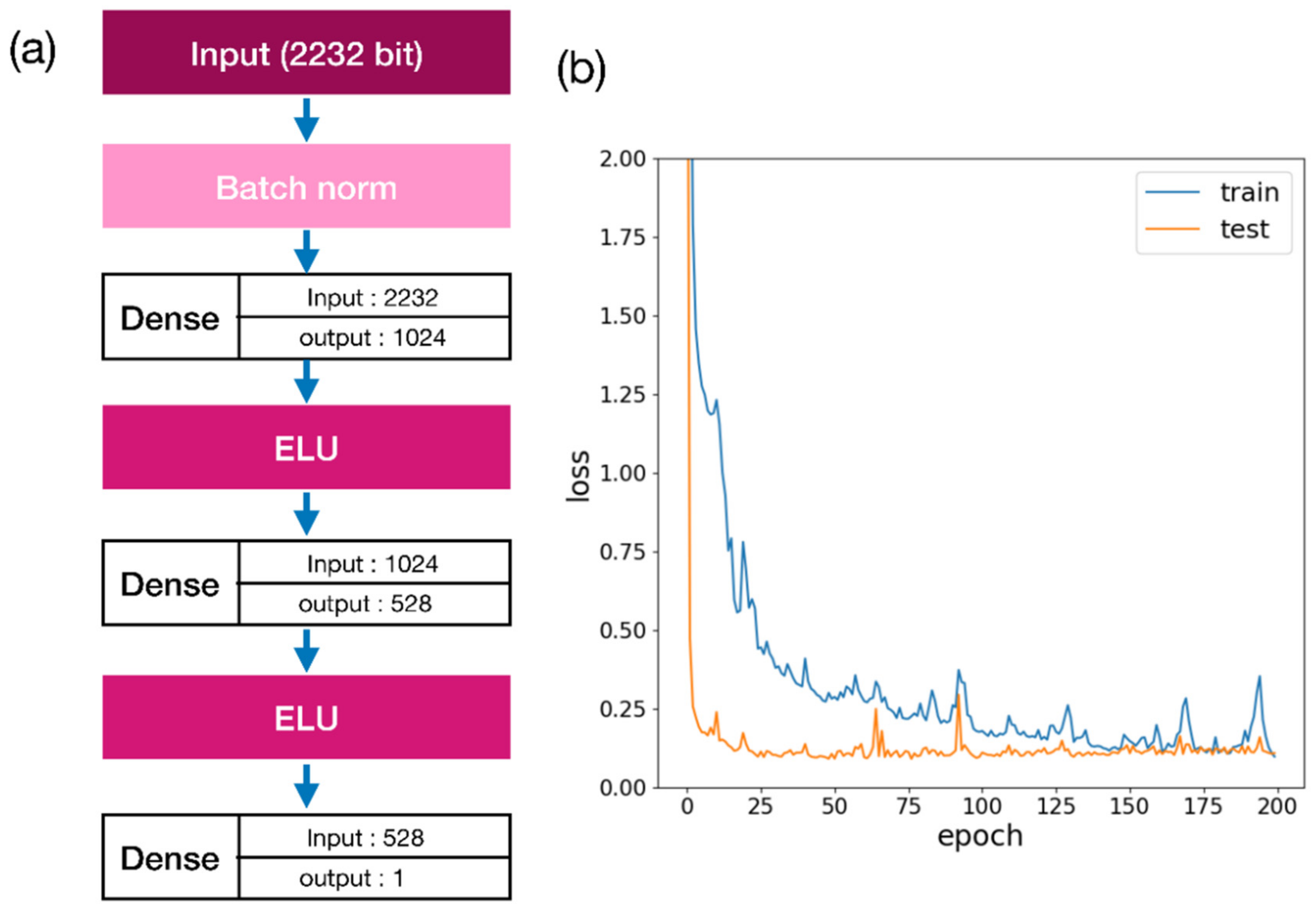 Ijms 22 11635 g010 550