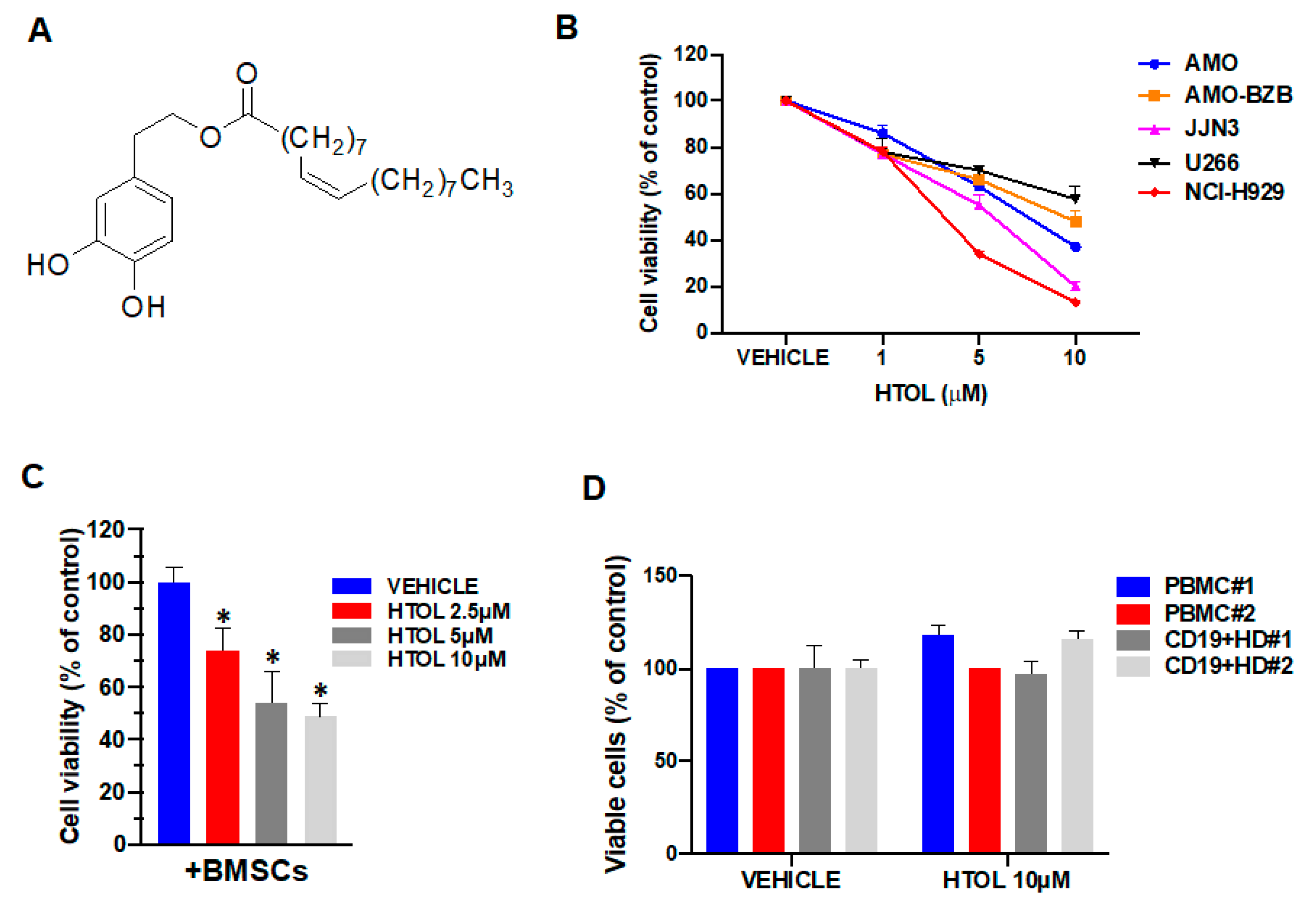 Ijms 22 11639 g001 550