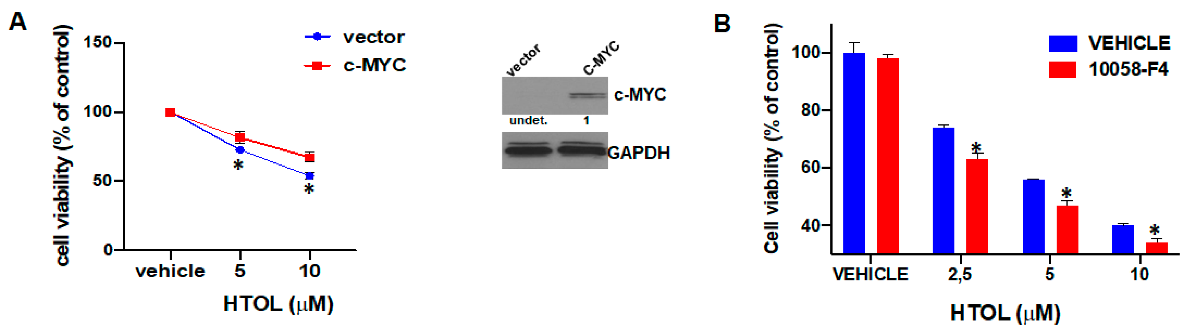 Ijms 22 11639 g004 550