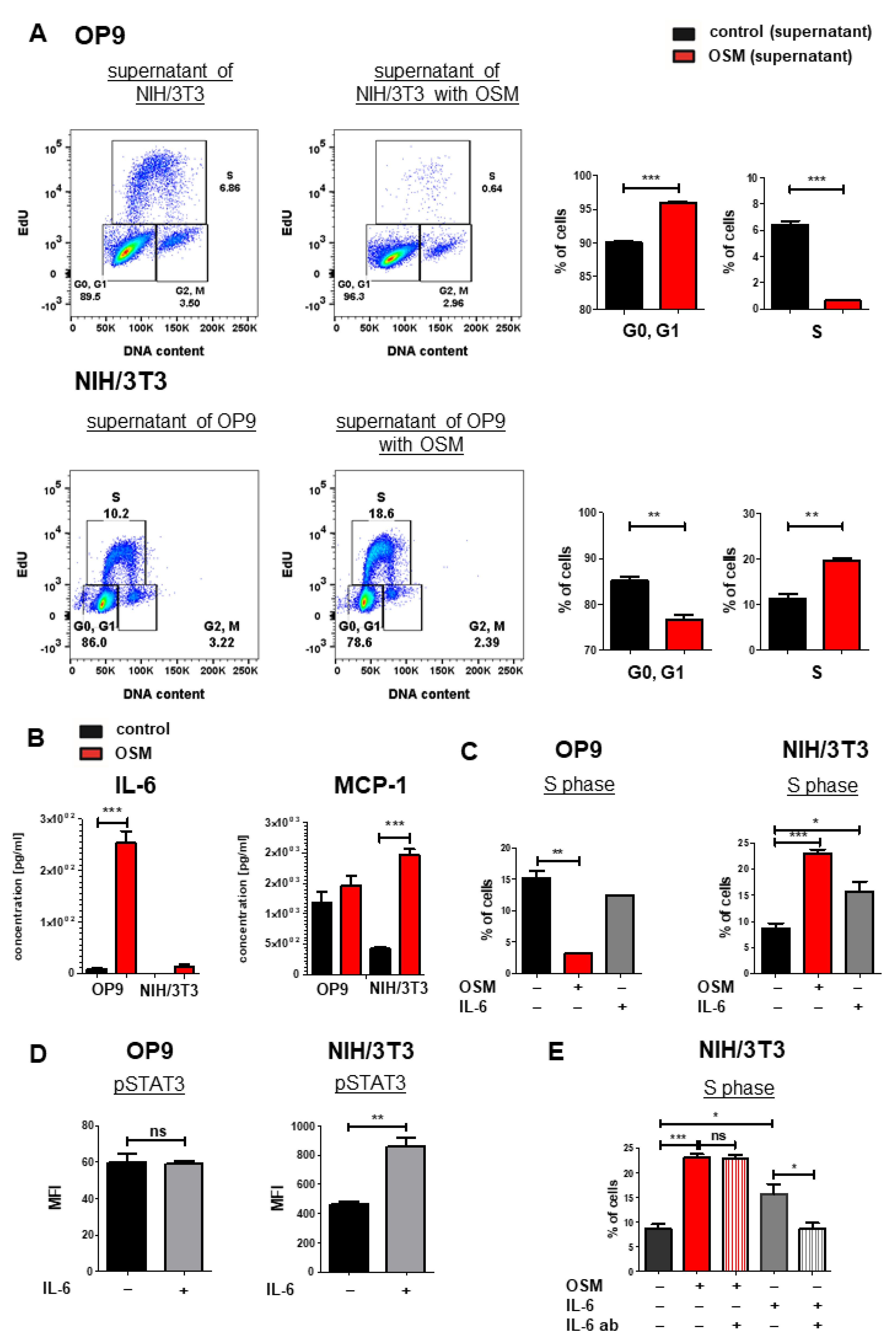 Ijms 22 11649 g006 550
