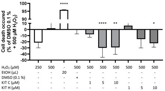 Ijms Free Full Text Targeting Oxidative Stress Novel Coumarin Based Inverse Agonists Of Gpr55 Html