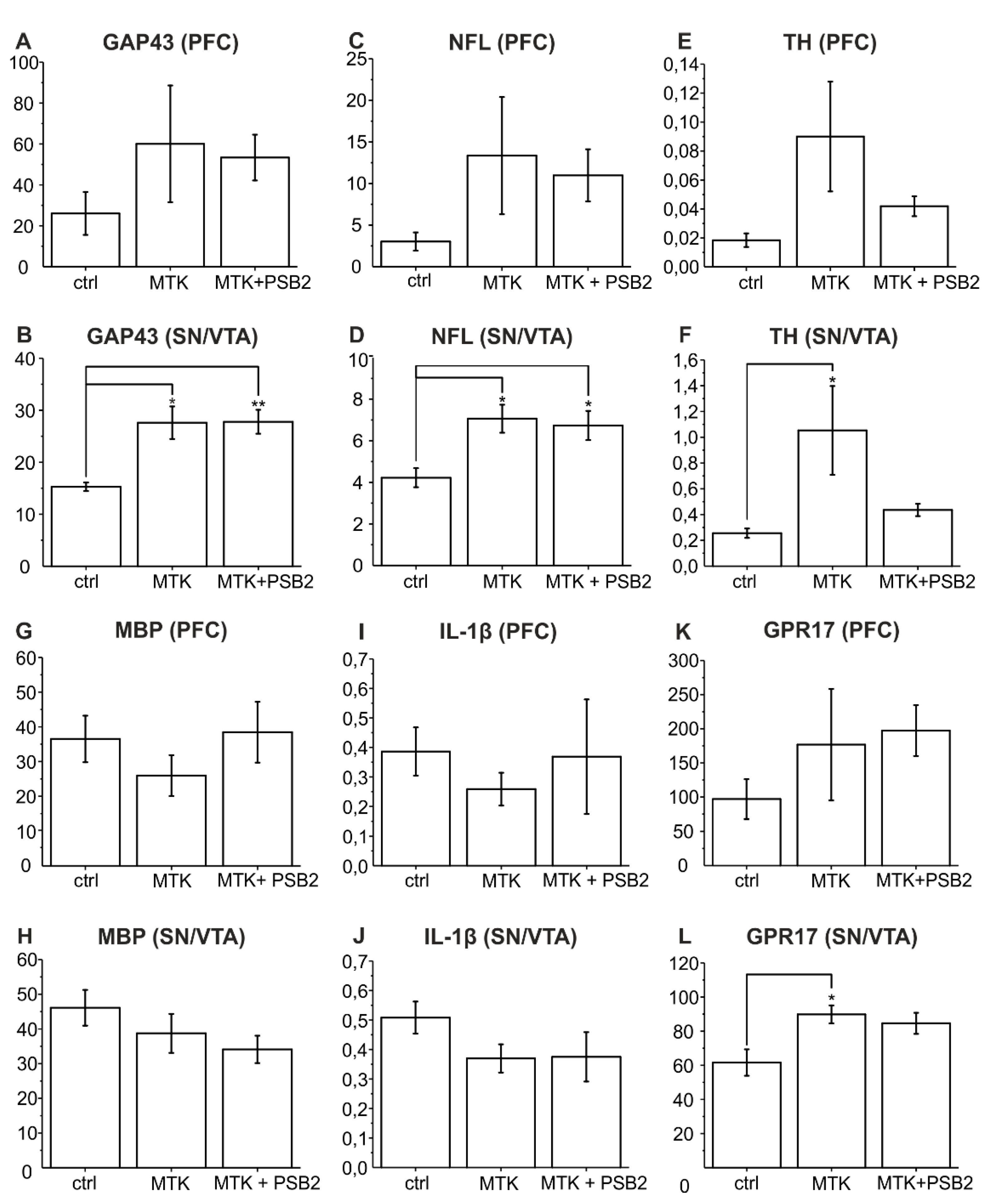 Ijms 22 11683 g003 Ijms 22 11683 g003