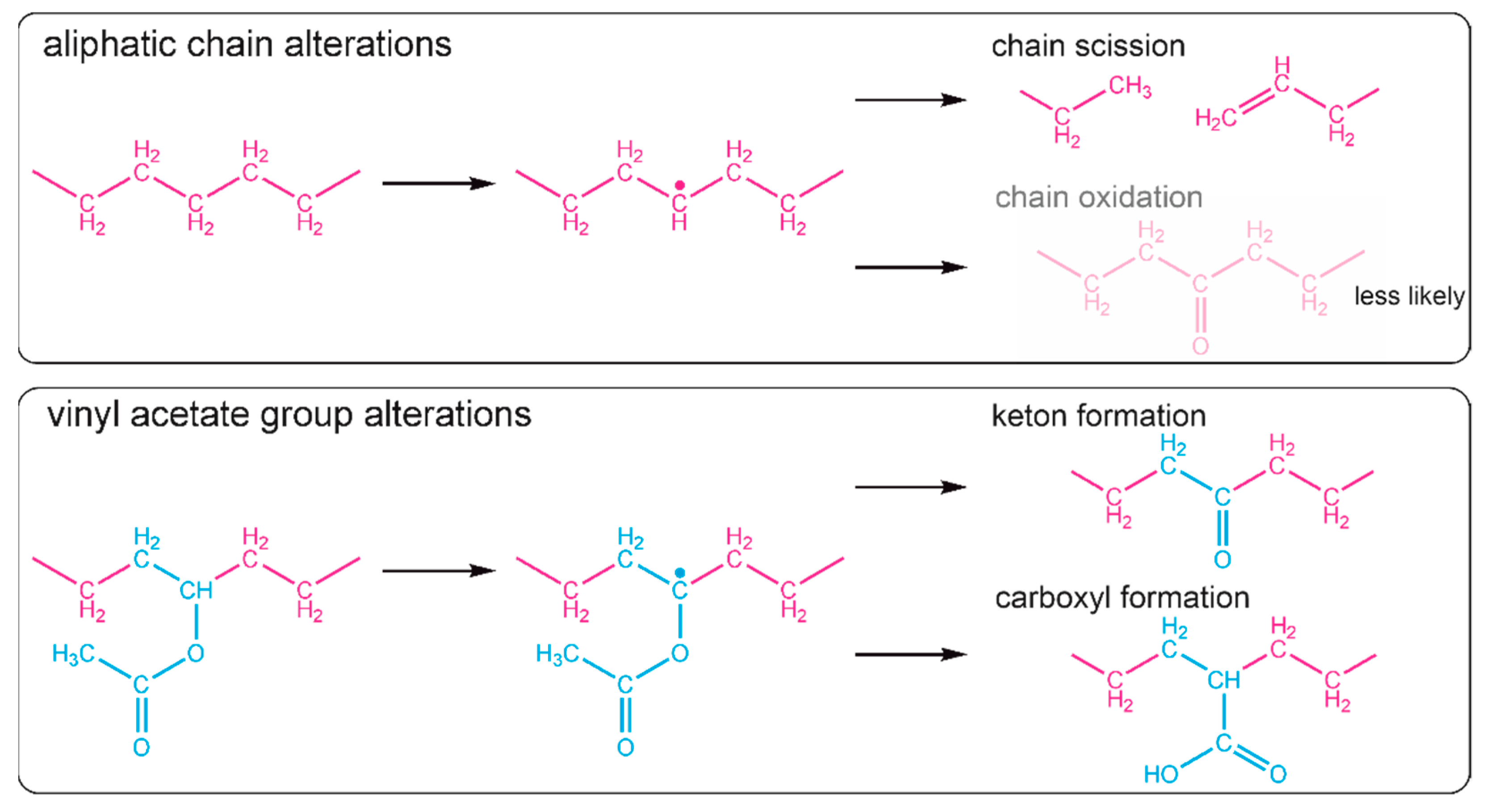 Ijms 22 11686 g005 550