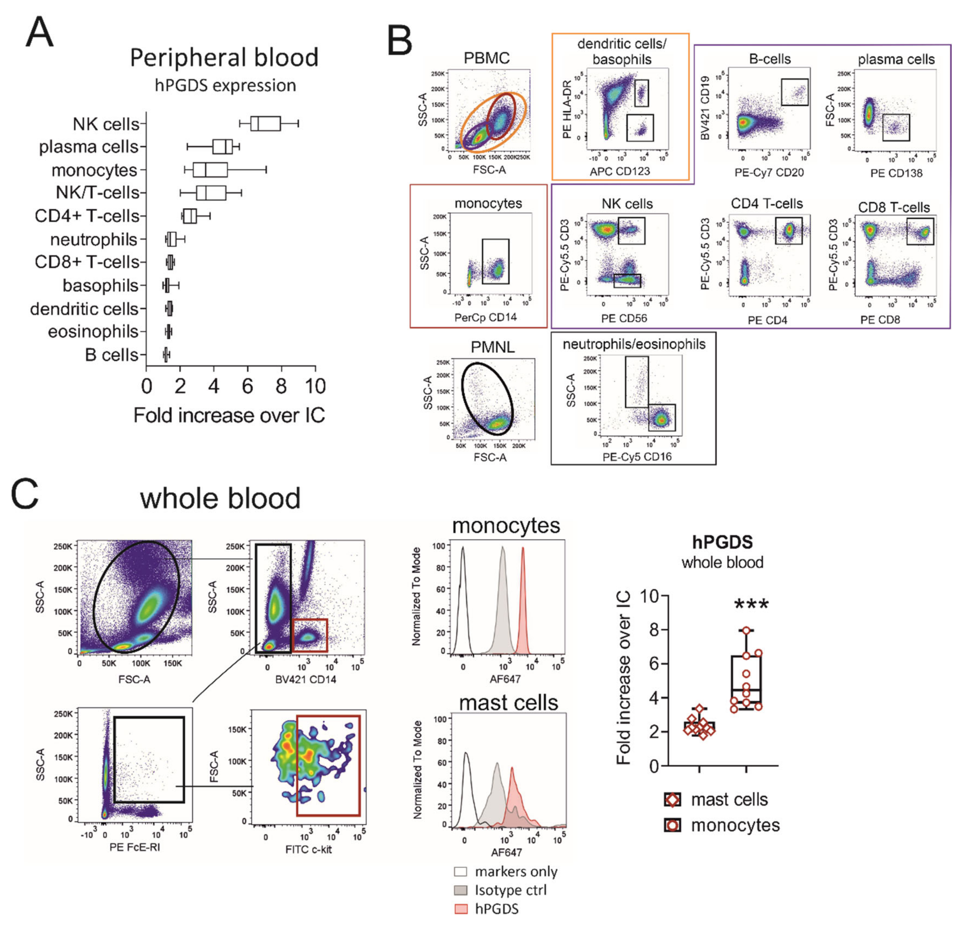Ijms 22 11697 g001 550