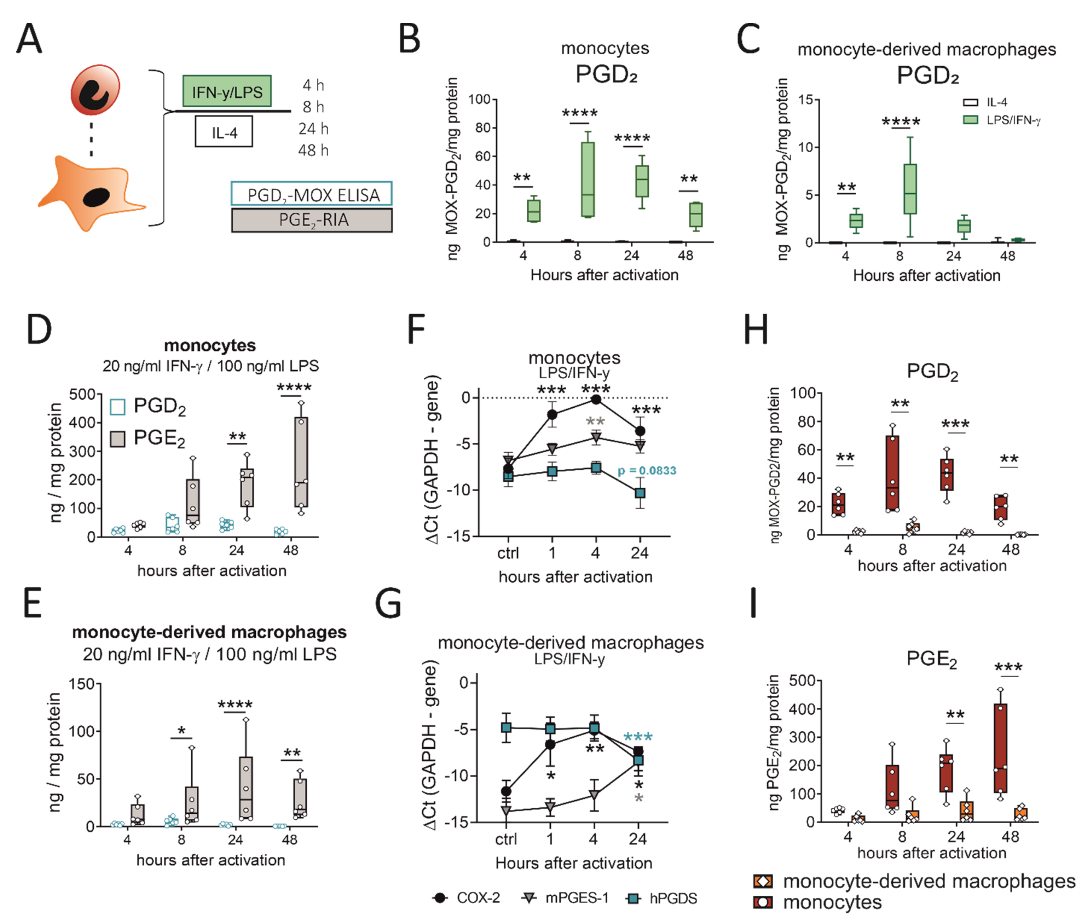 Ijms 22 11697 g005 550