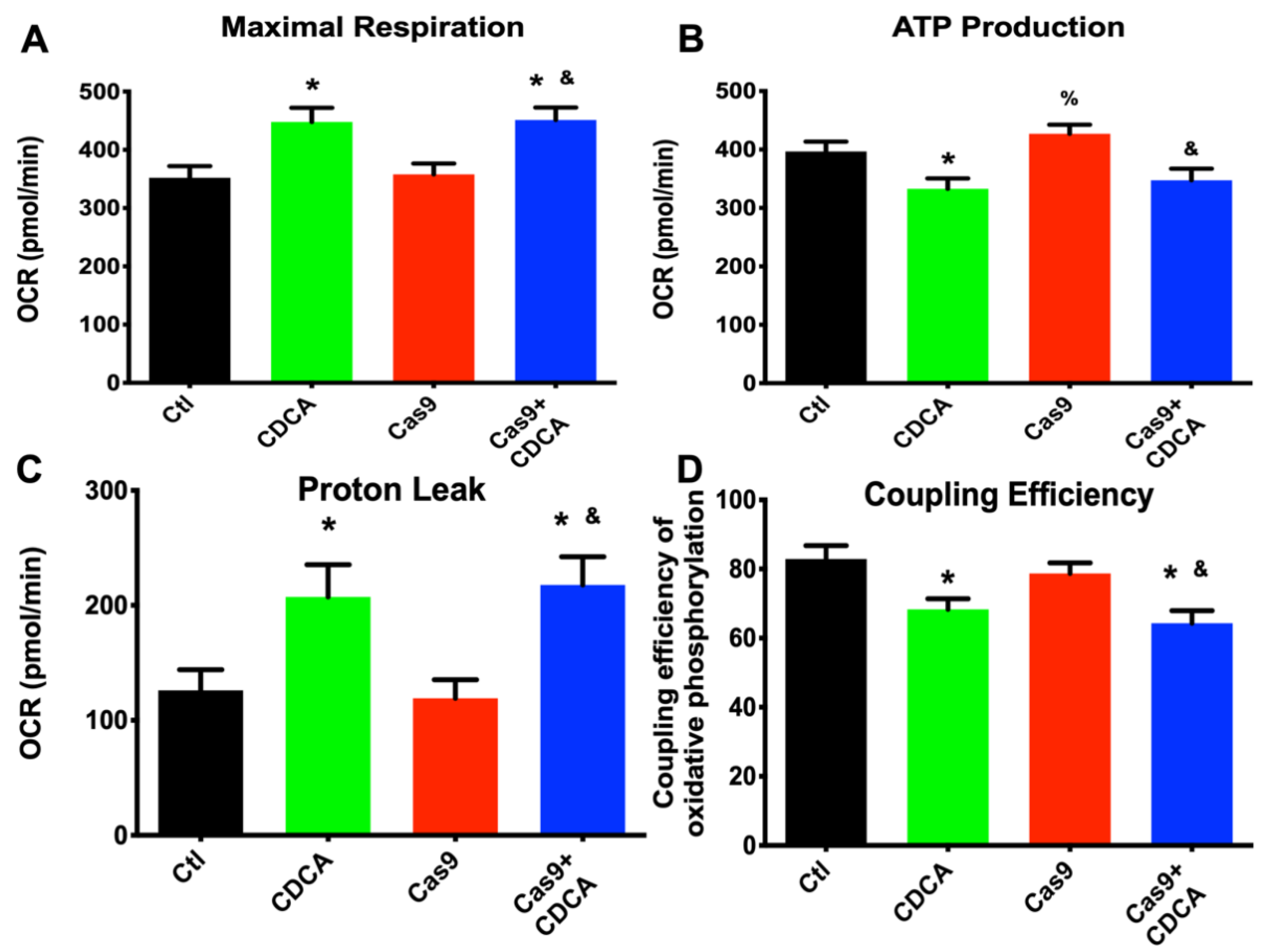 Ijms 22 11738 g002 550