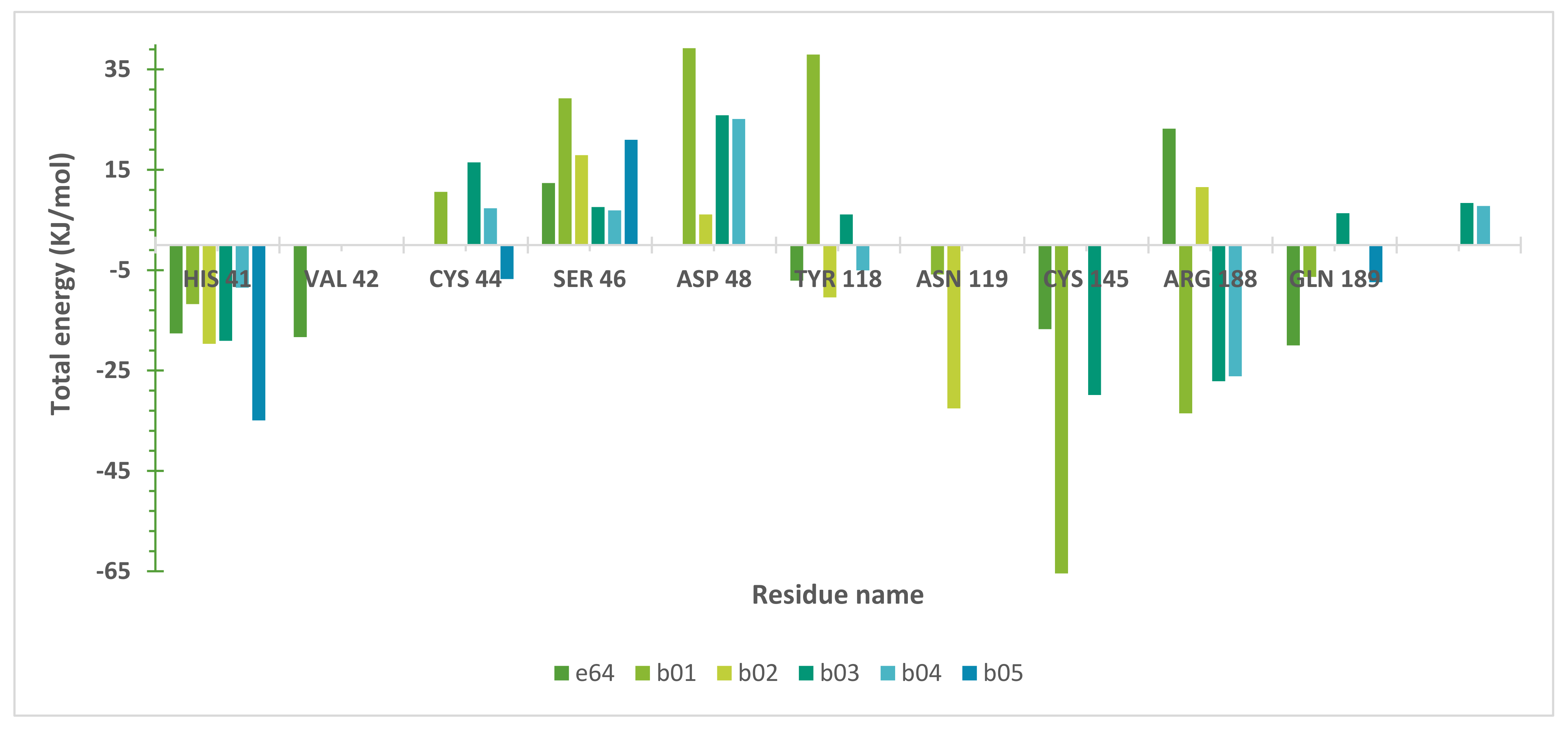 Ijms 22 11739 g007 550
