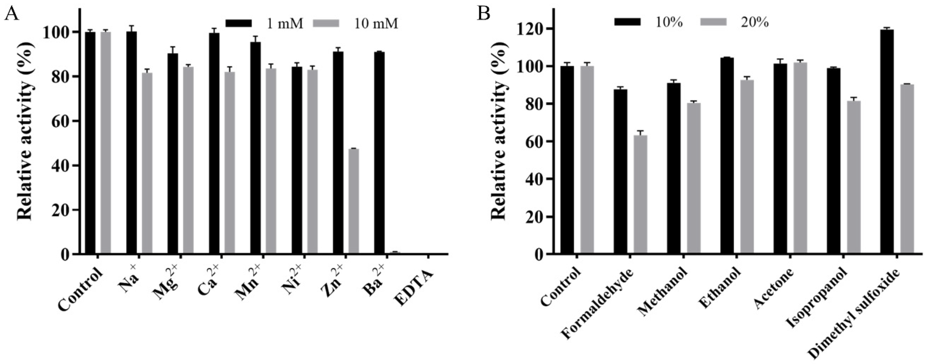 Ijms 22 11755 g005 550