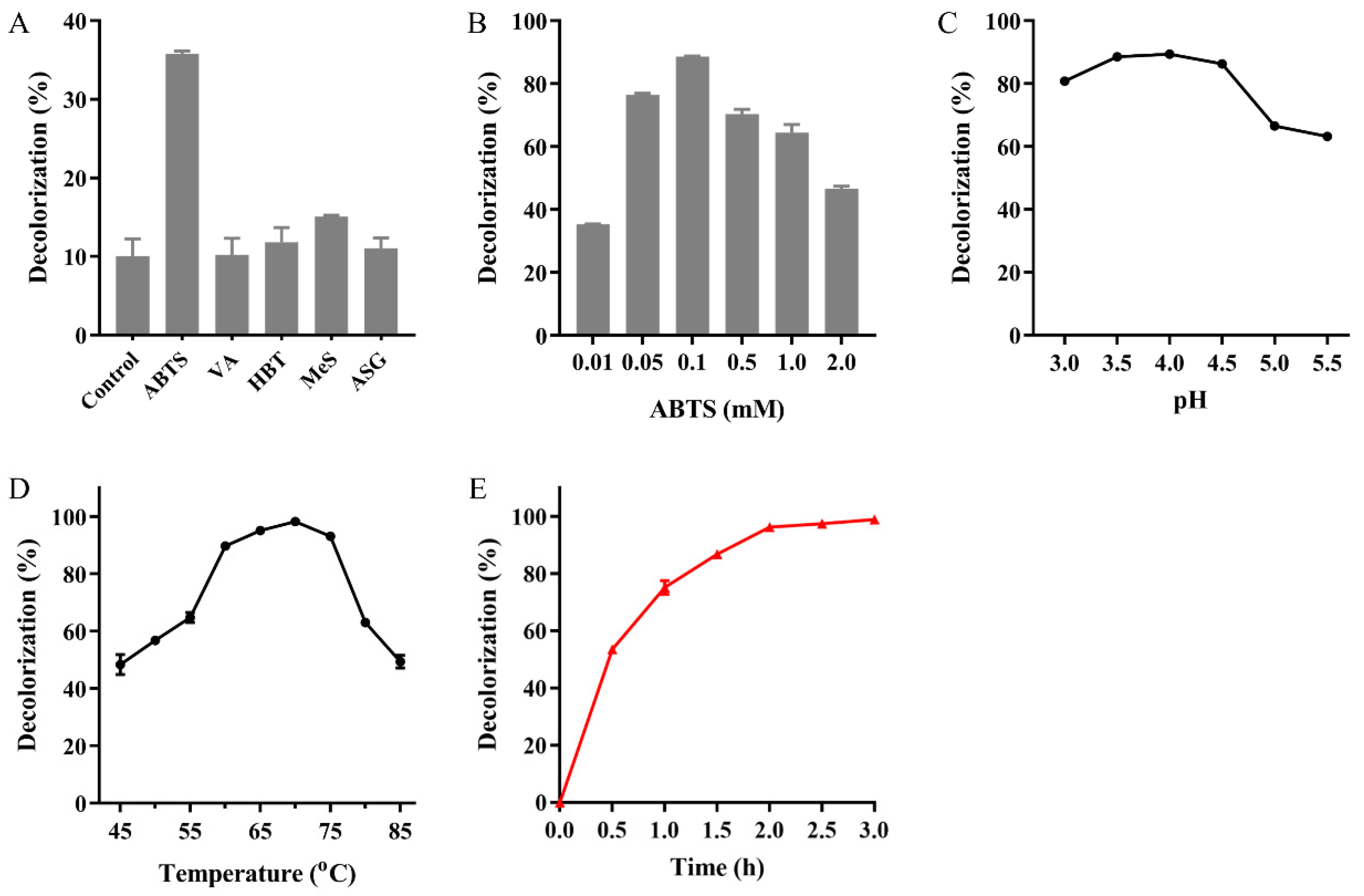 Ijms 22 11755 g006 550