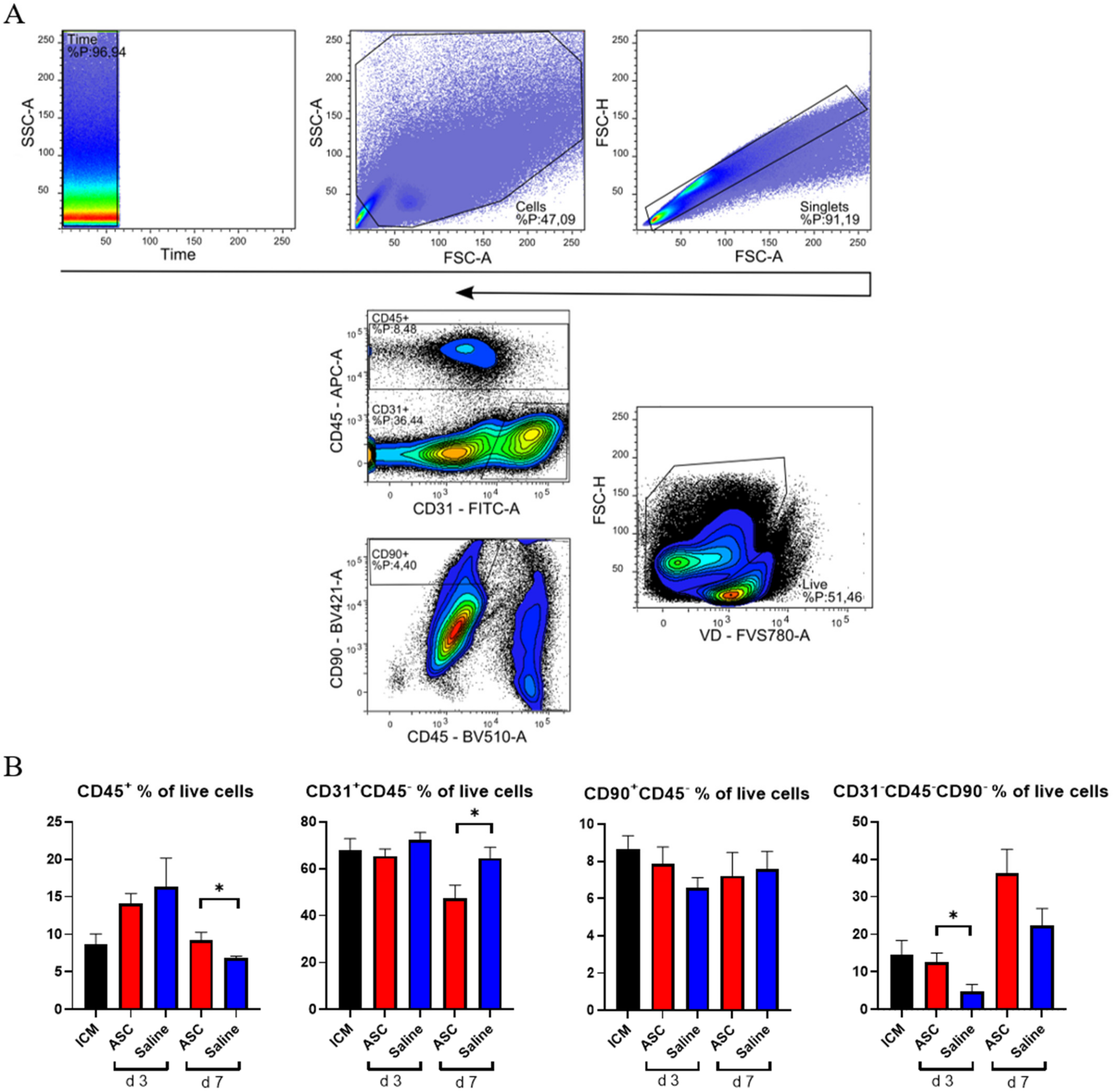 Ijms 22 11758 g003 550