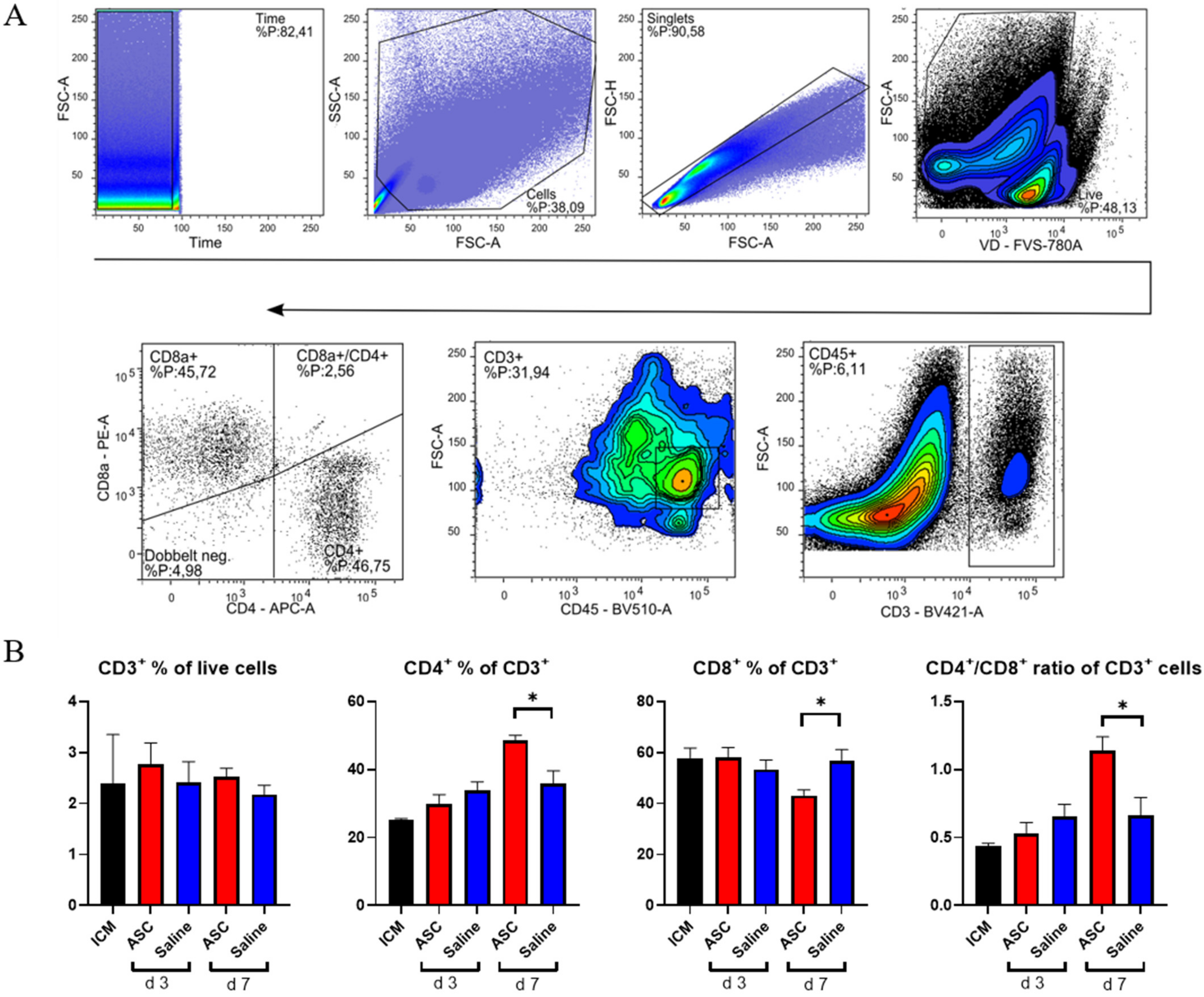 Ijms 22 11758 g005 550