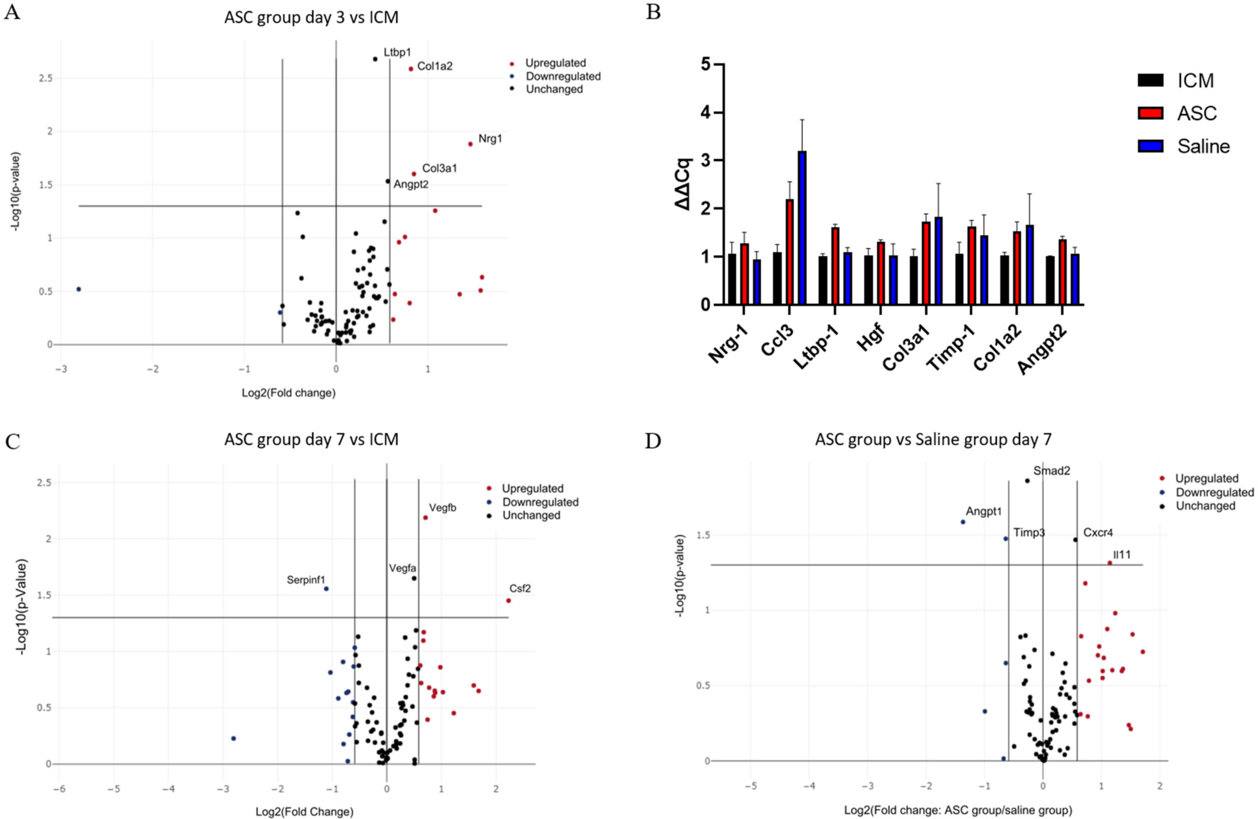 Ijms 22 11758 g006 550