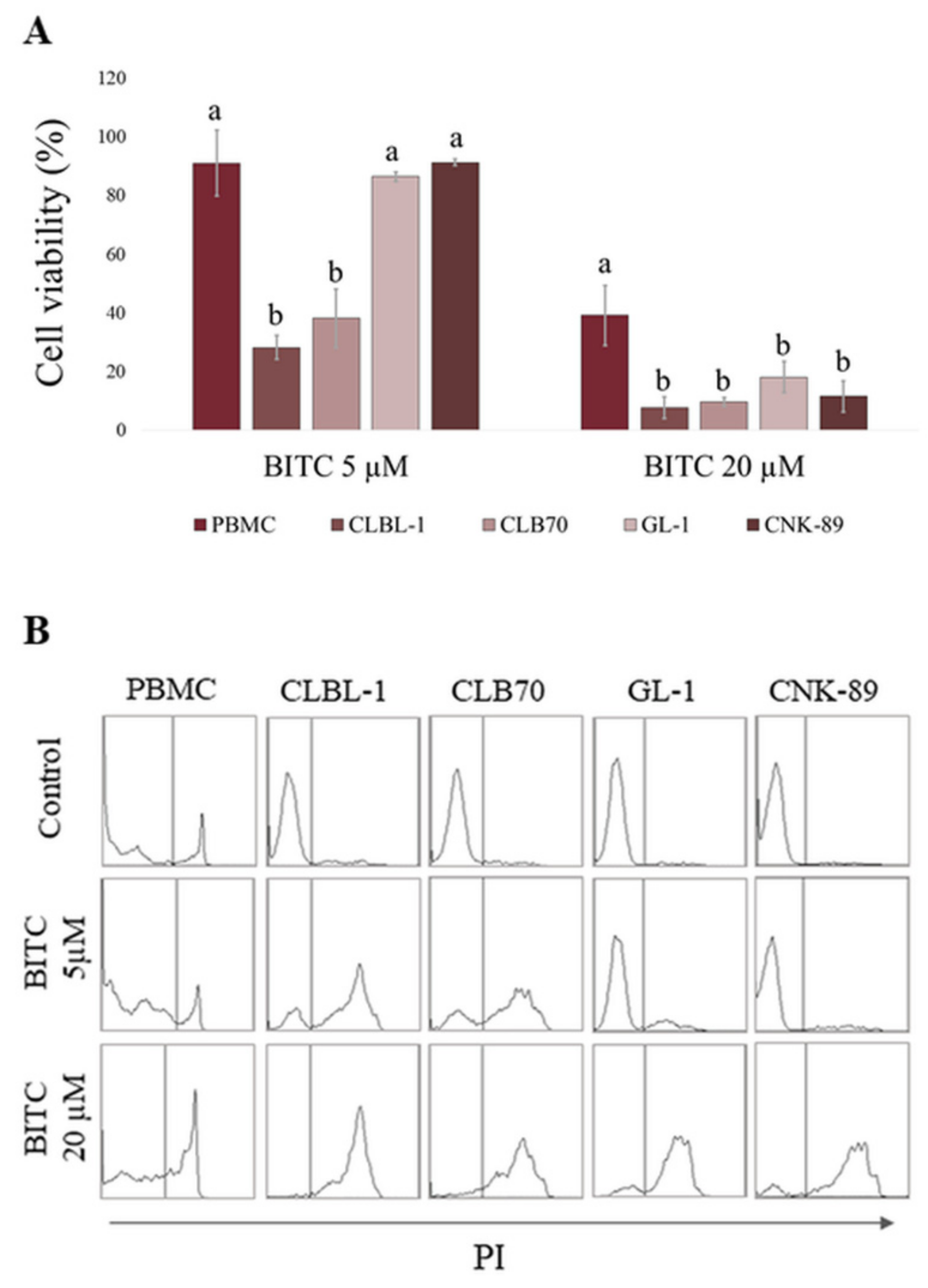 Ijms 22 11772 g002 Ijms 22 11772 g002