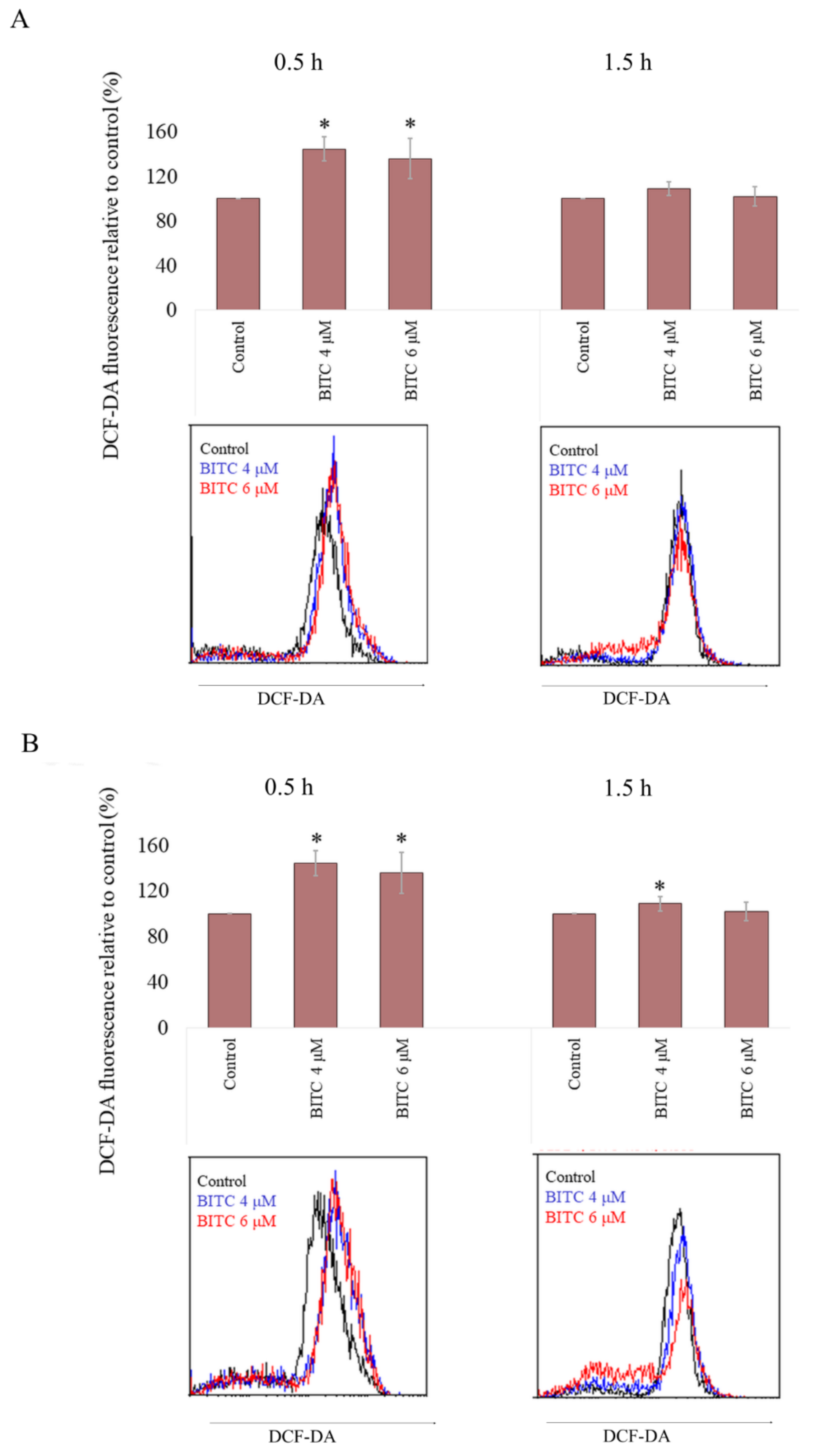 Ijms 22 11772 g006 Ijms 22 11772 g006