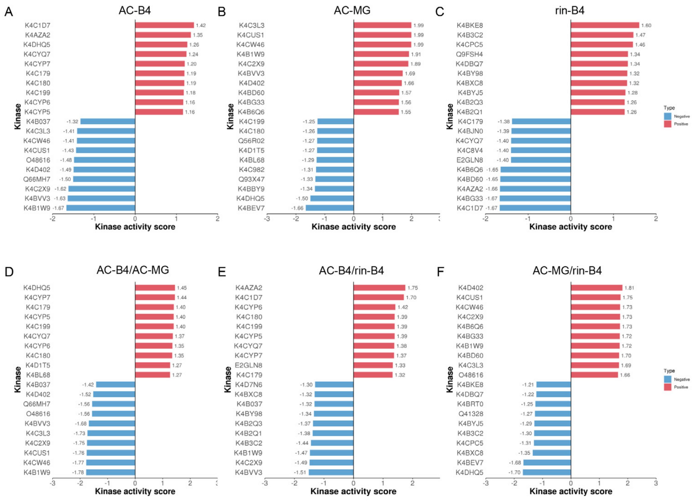 Ijms 22 11782 g008 550